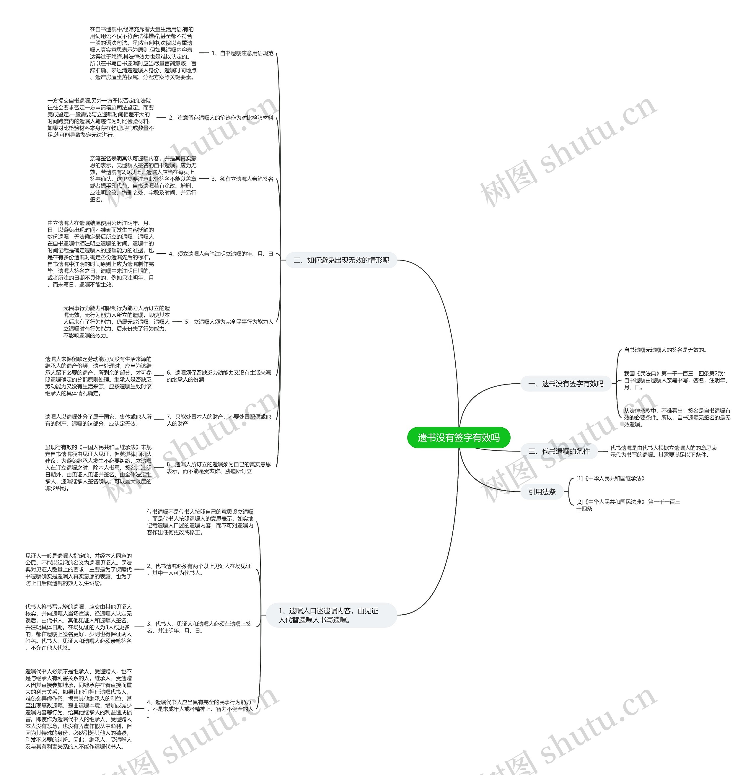 遗书没有签字有效吗思维导图