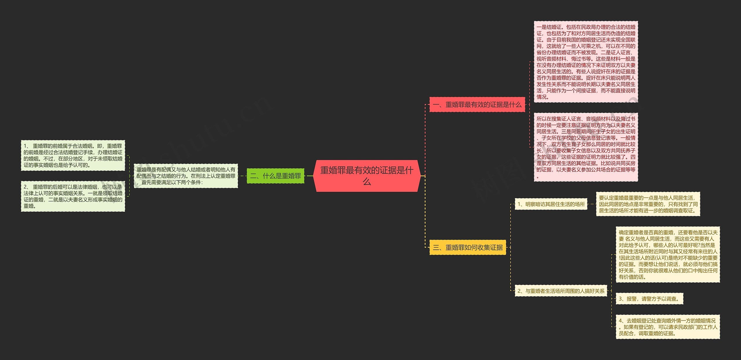 重婚罪最有效的证据是什么思维导图