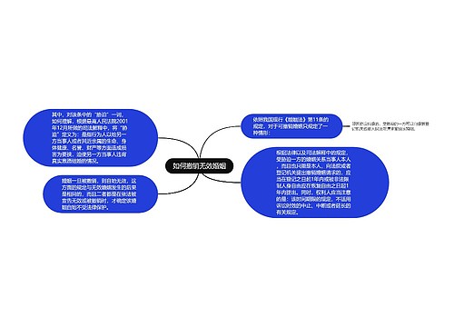 如何撤销无效婚姻