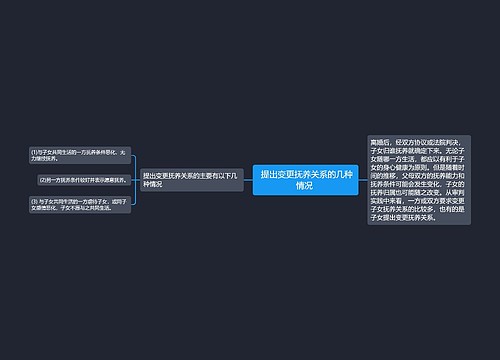  提出变更抚养关系的几种情况 