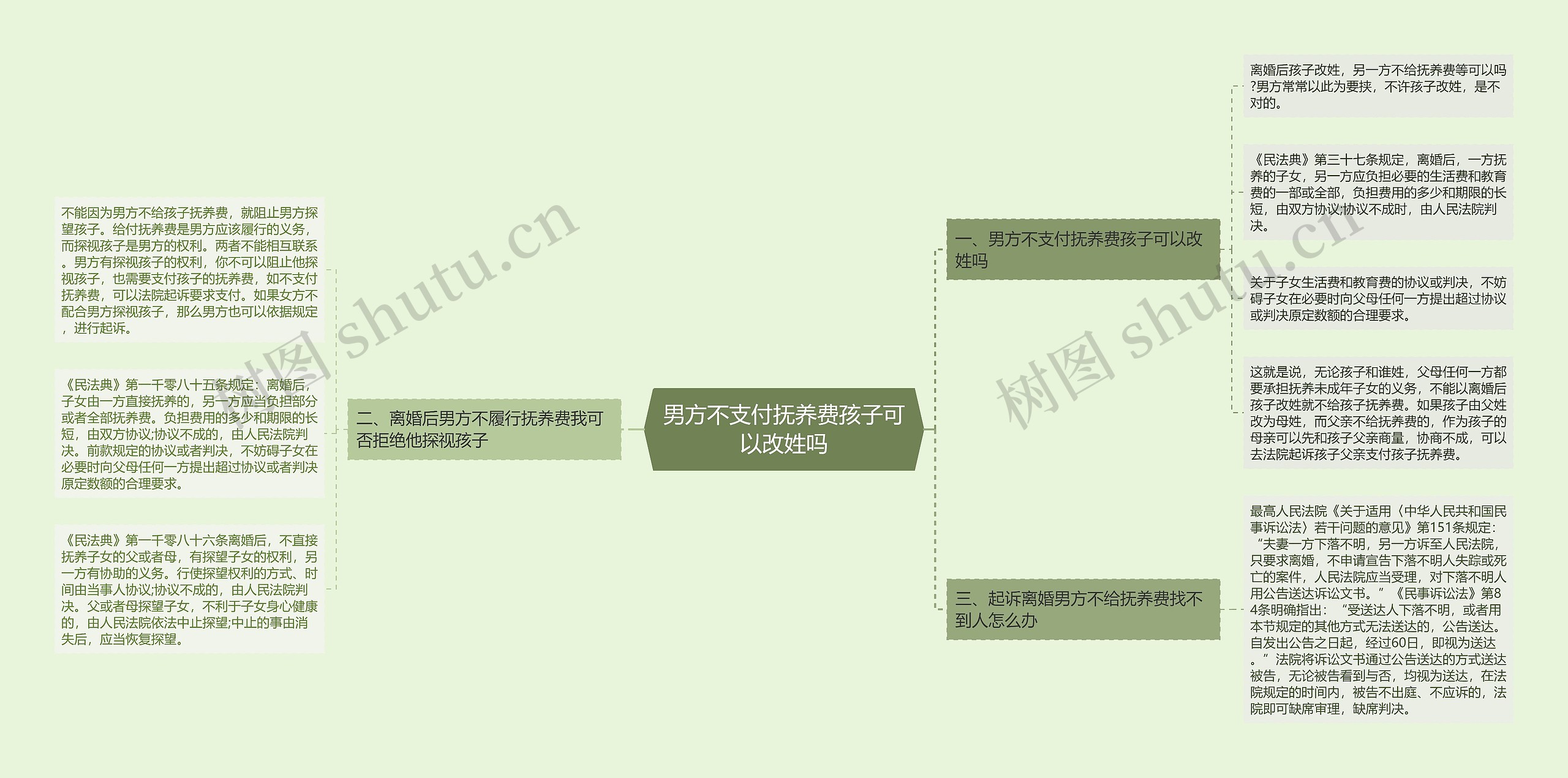 男方不支付抚养费孩子可以改姓吗