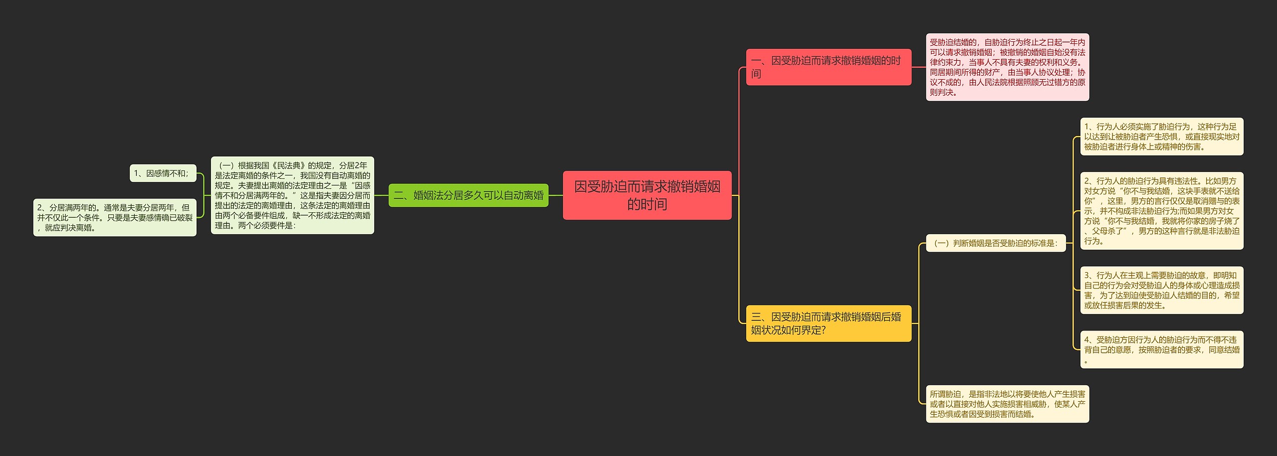 因受胁迫而请求撤销婚姻的时间 因受胁迫而请求撤销婚姻的时间