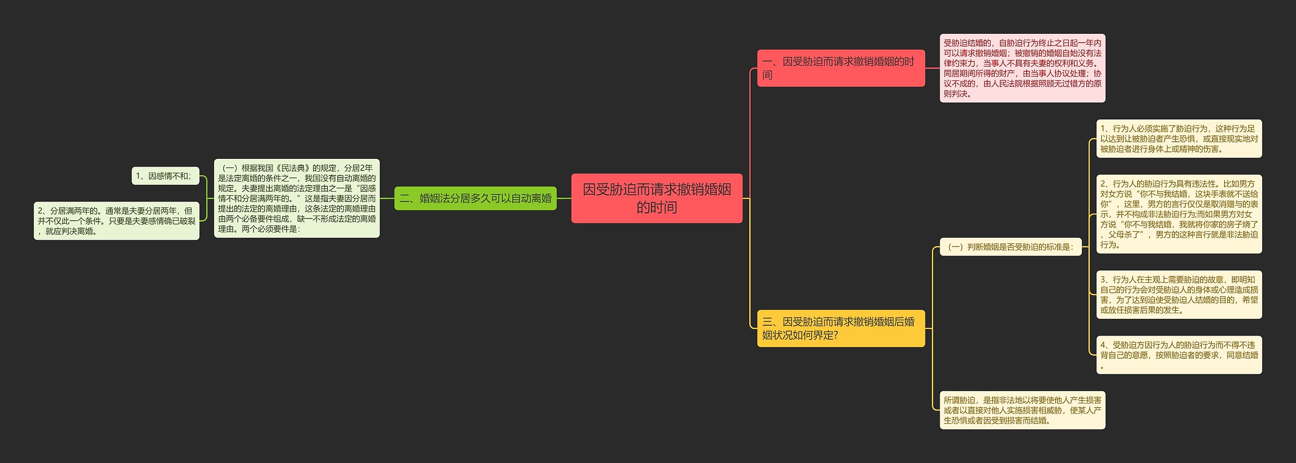 因受胁迫而请求撤销婚姻的时间思维导图