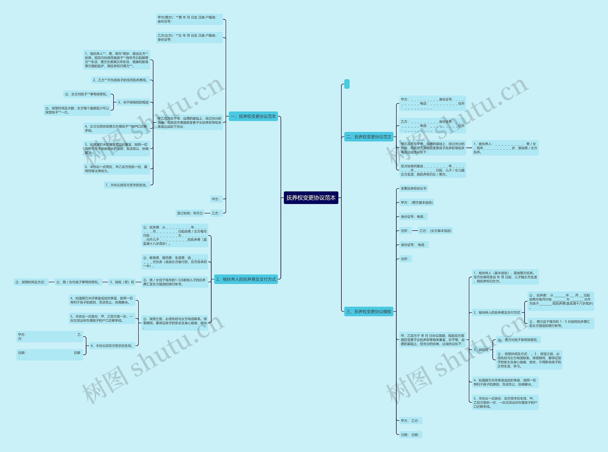 抚养权变更协议范本 抚养权变更协议范本
