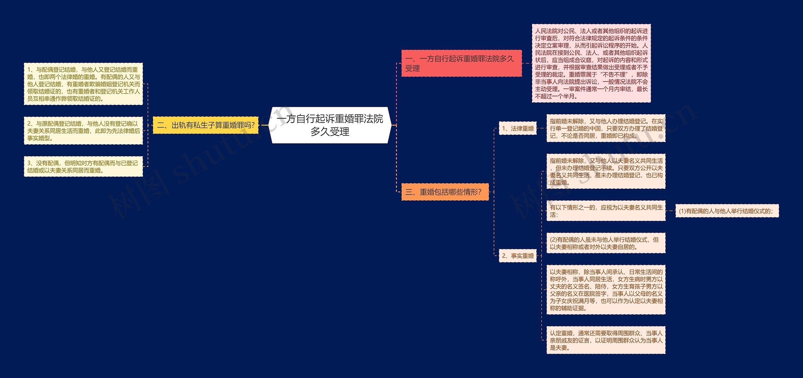 一方自行起诉重婚罪法院多久受理 一方自行起诉重婚罪法院多久受理