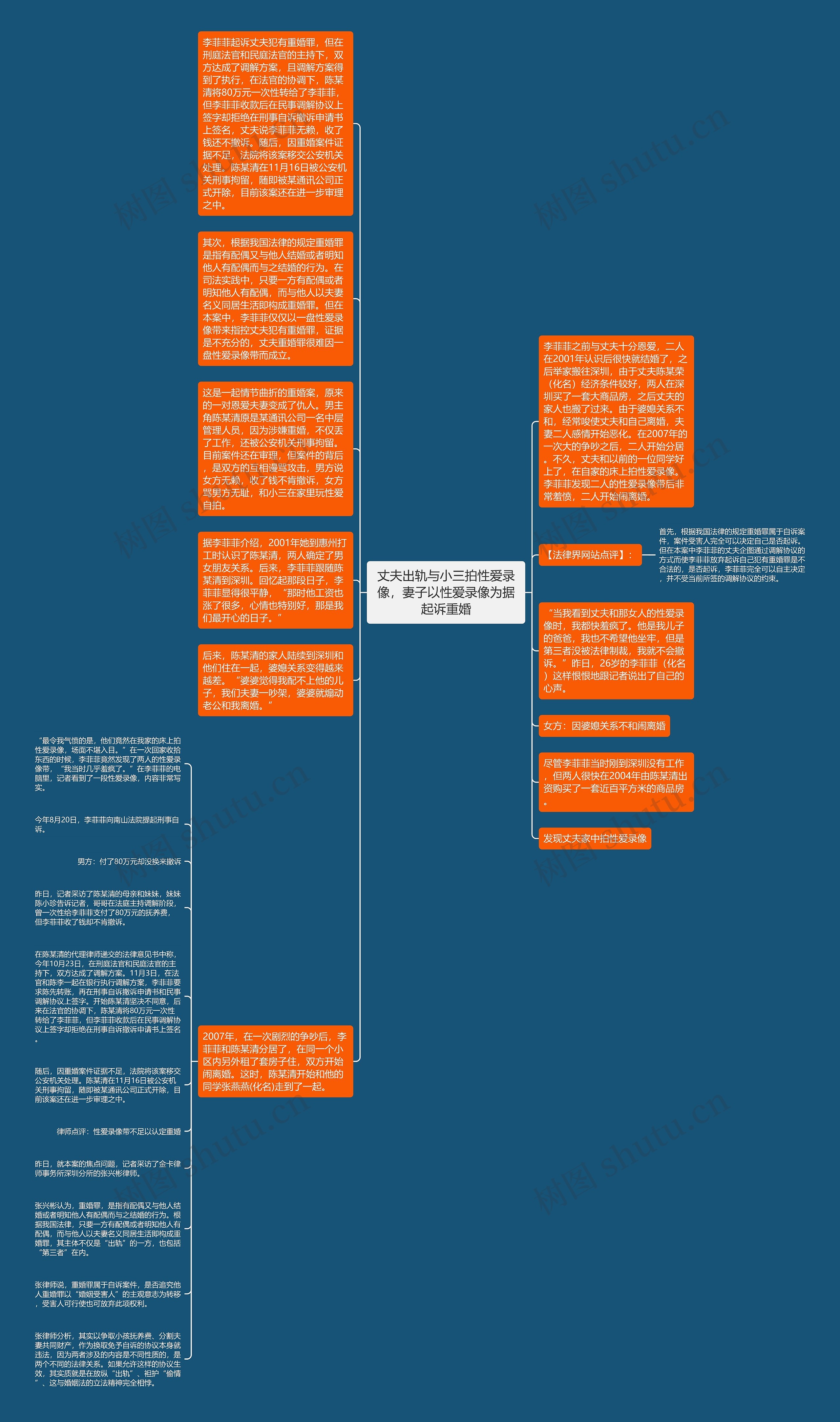 丈夫出轨与小三拍性爱录像，妻子以性爱录像为据起诉重婚思维导图