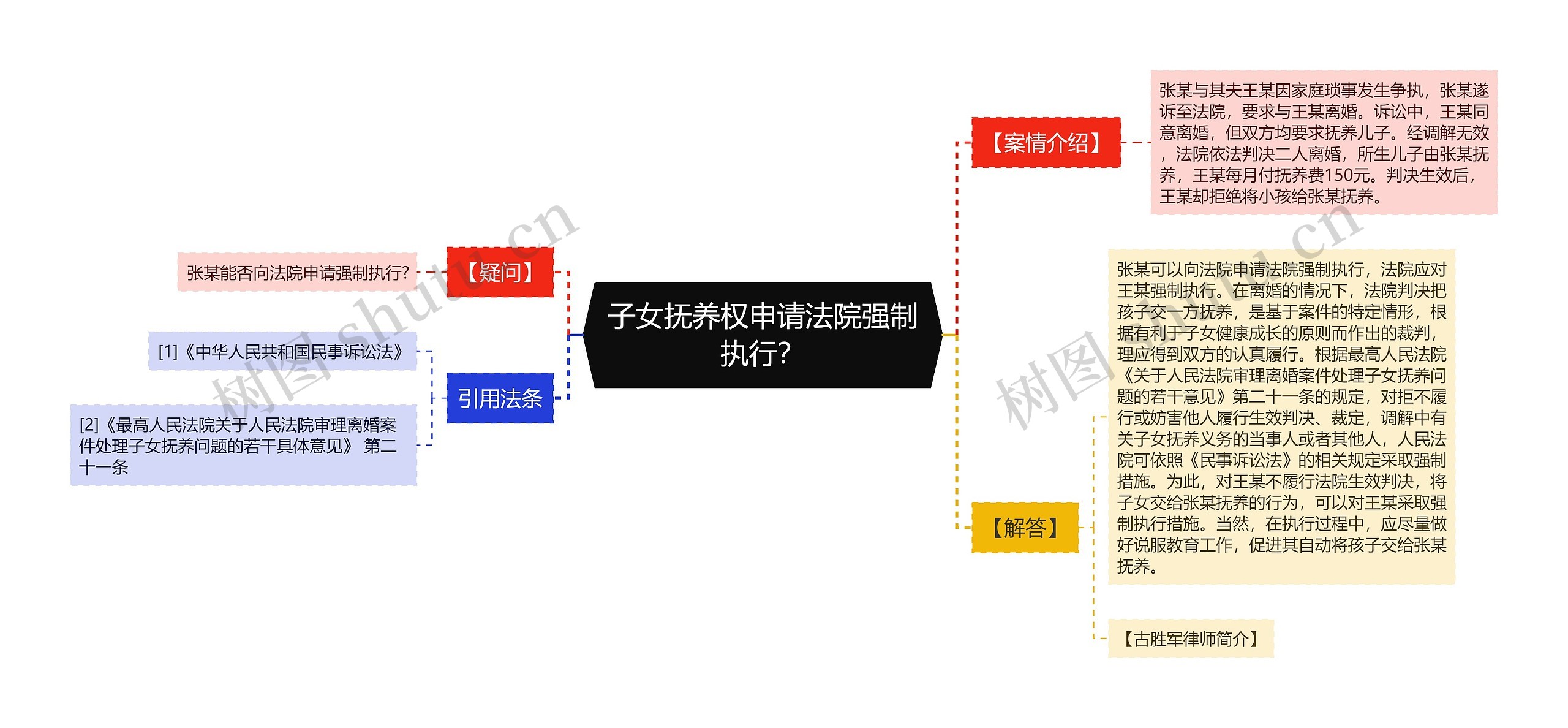 子女抚养权申请法院强制执行？