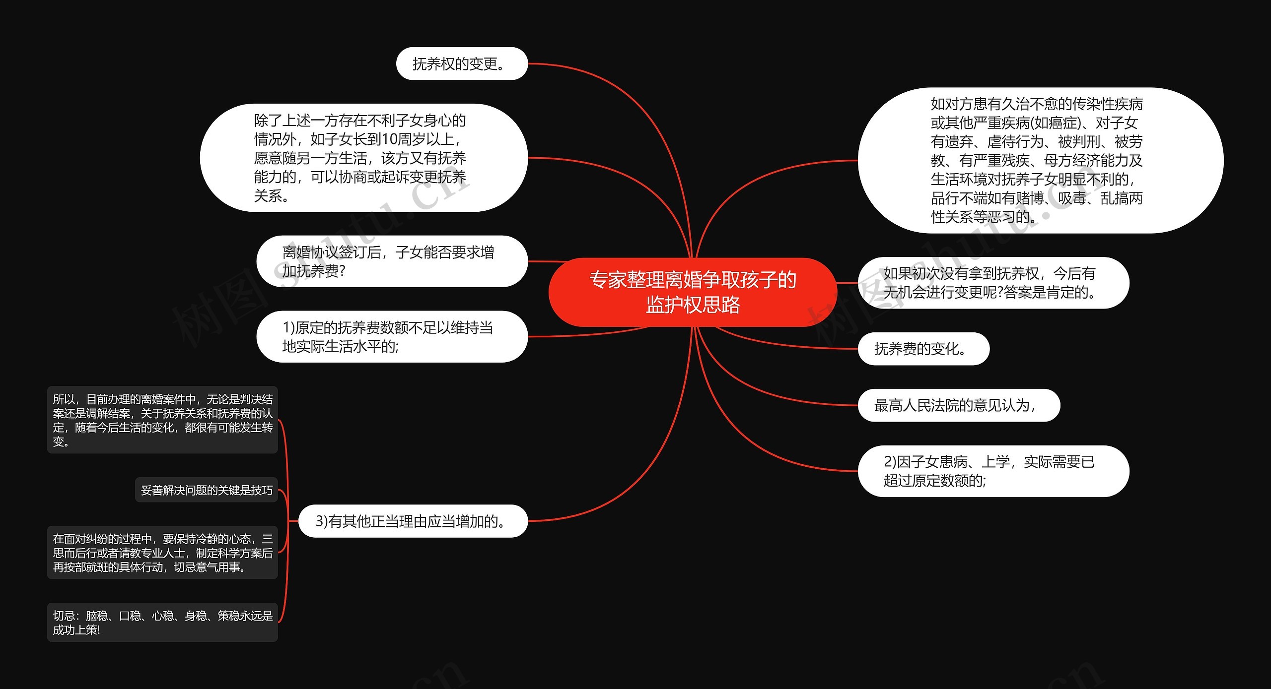 专家整理离婚争取孩子的监护权思路