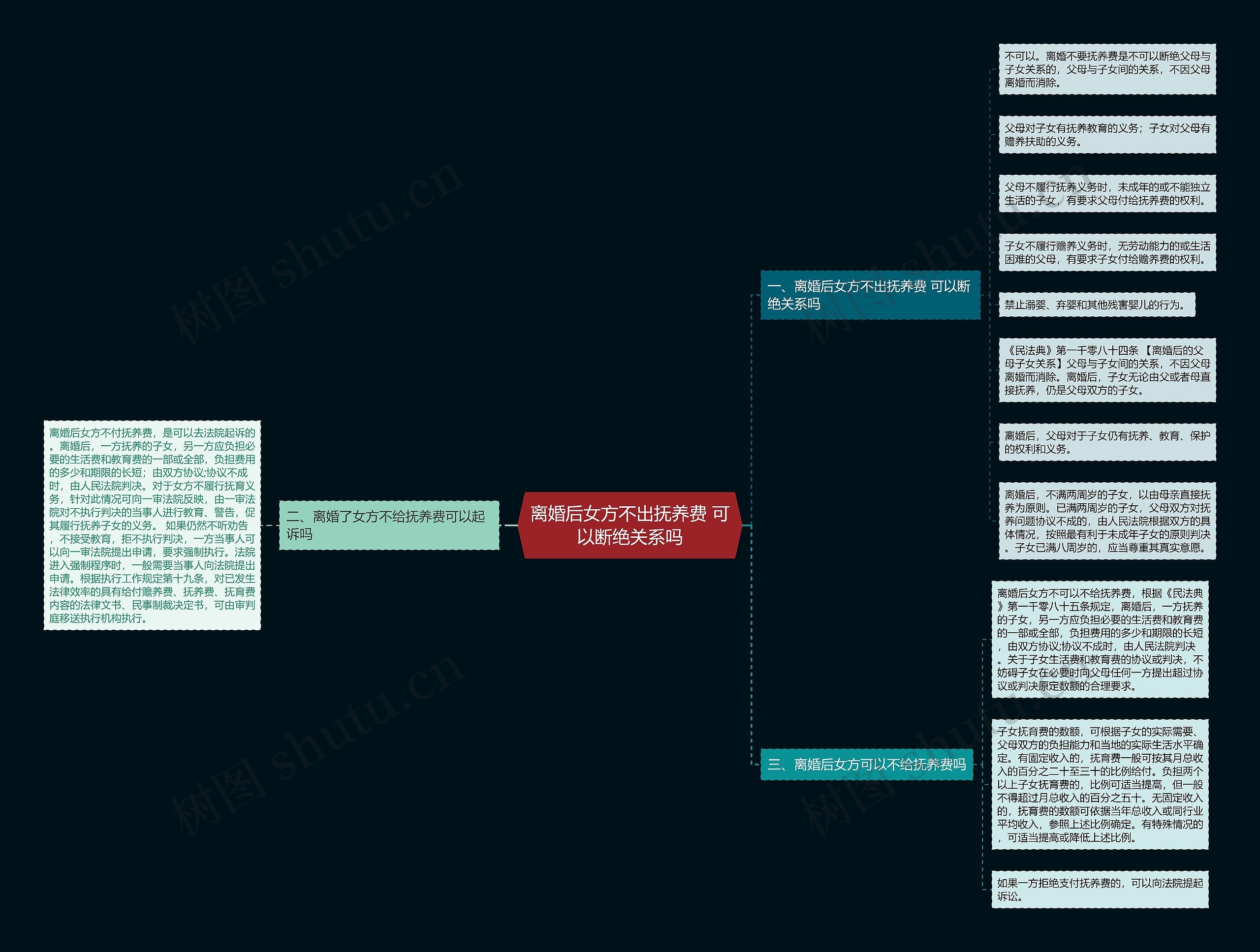 离婚后女方不出抚养费 可以断绝关系吗思维导图