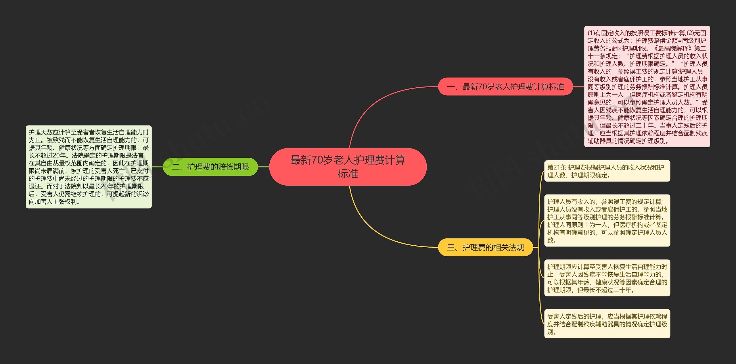 最新70岁老人护理费计算标准 最新70岁老人护理费计算标准