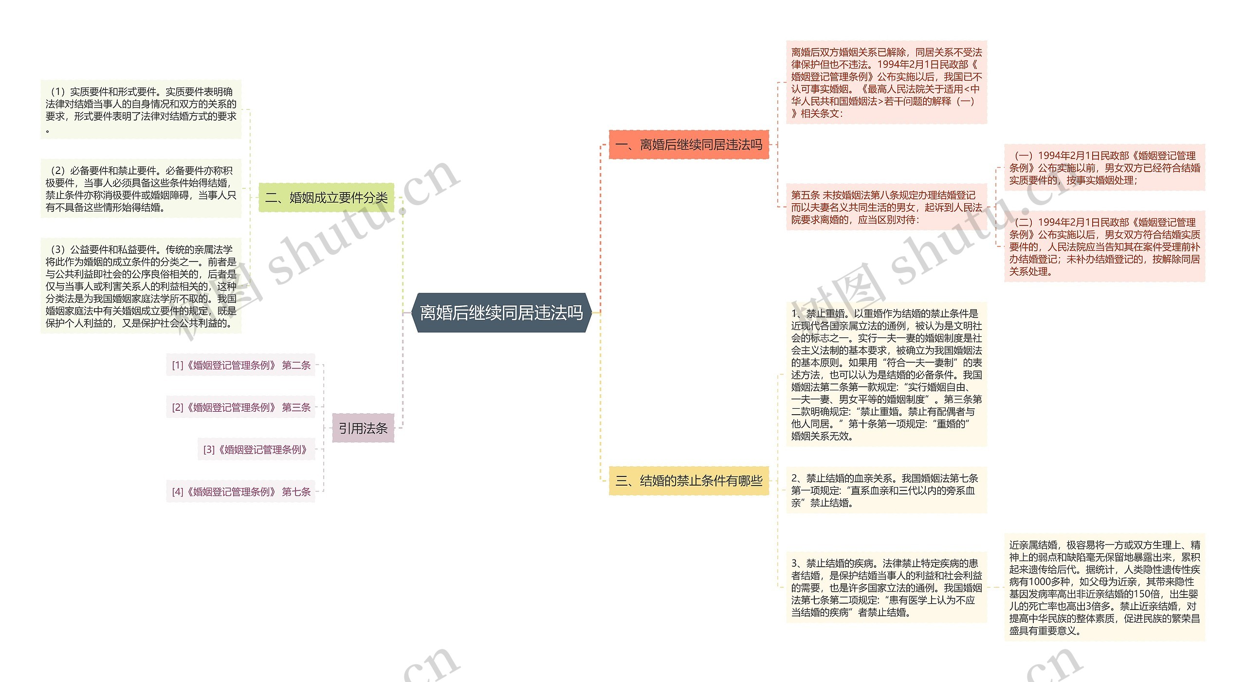 离婚后继续同居违法吗思维导图