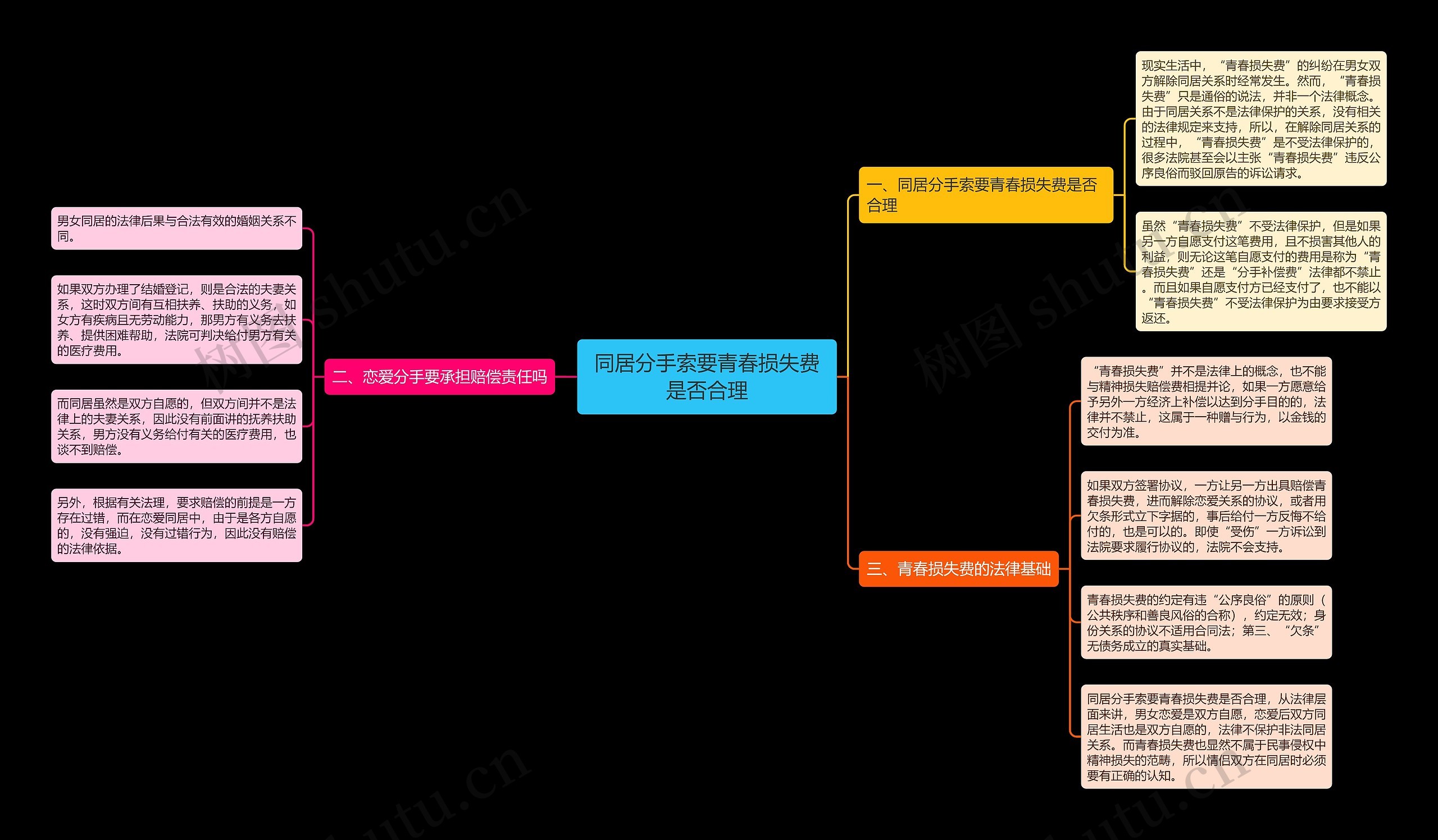 同居分手索要青春损失费是否合理 同居分手索要青春损失费是否合理