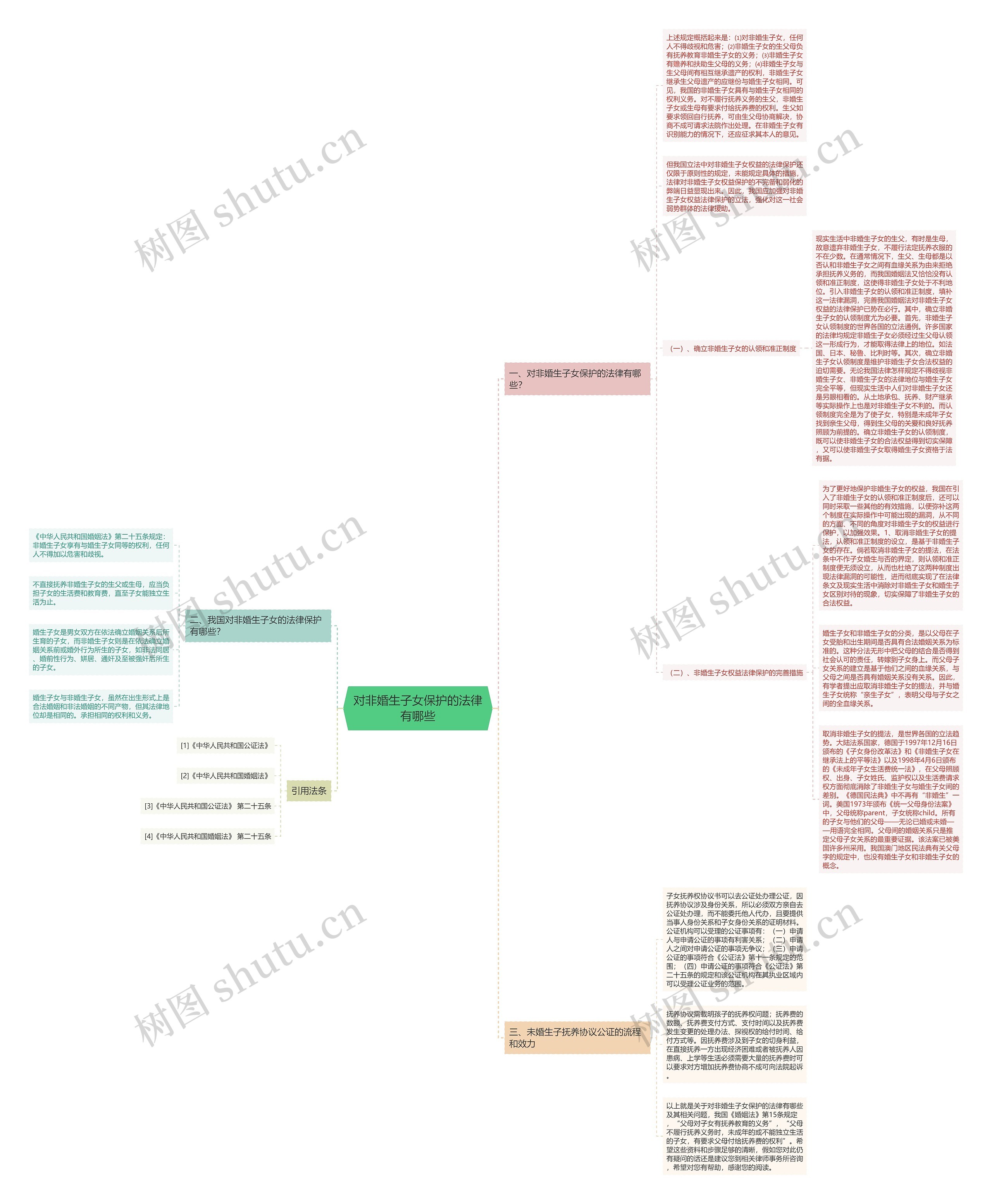 对非婚生子女保护的法律有哪些 对非婚生子女保护的法律有哪些