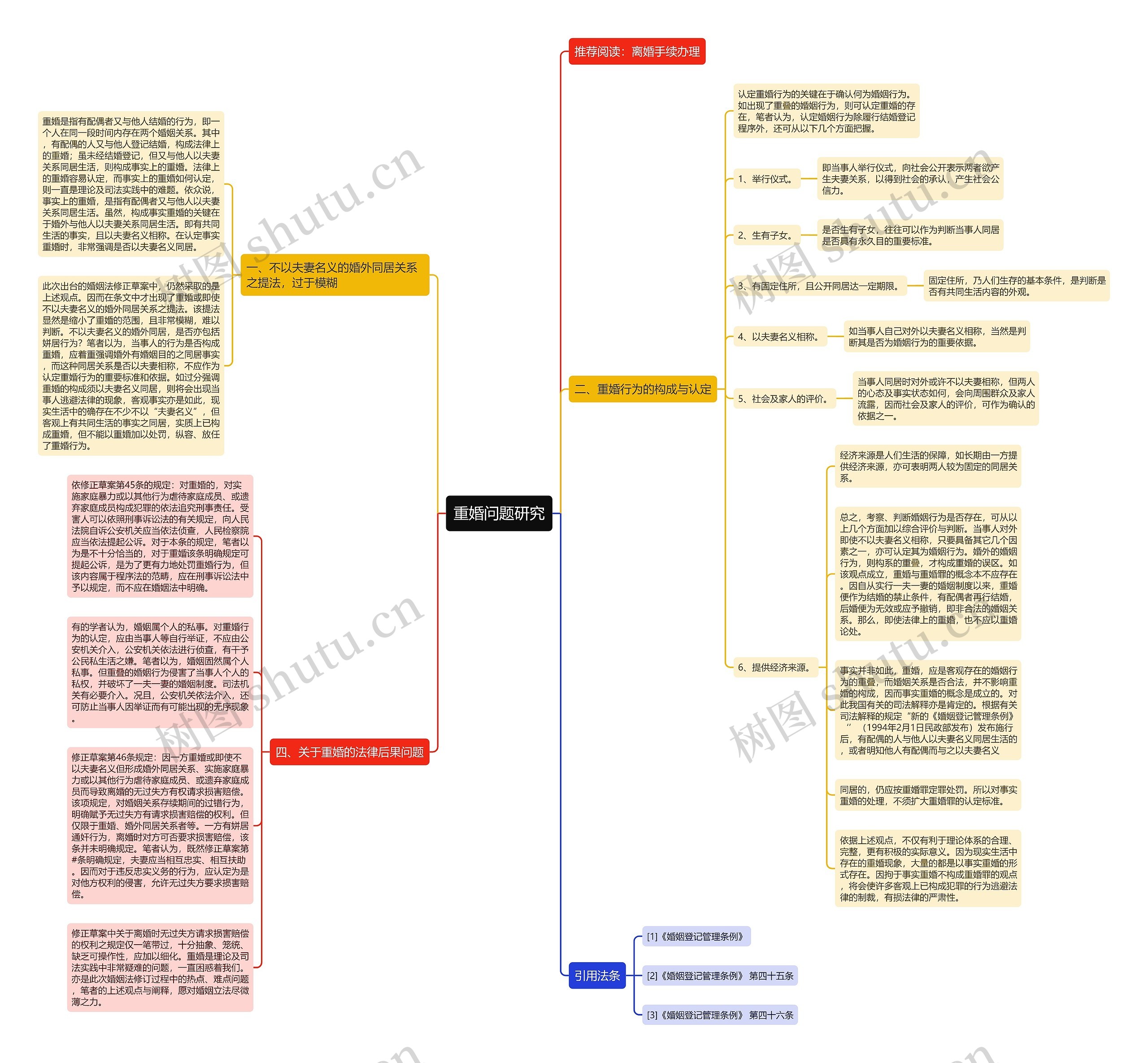 重婚问题研究思维导图