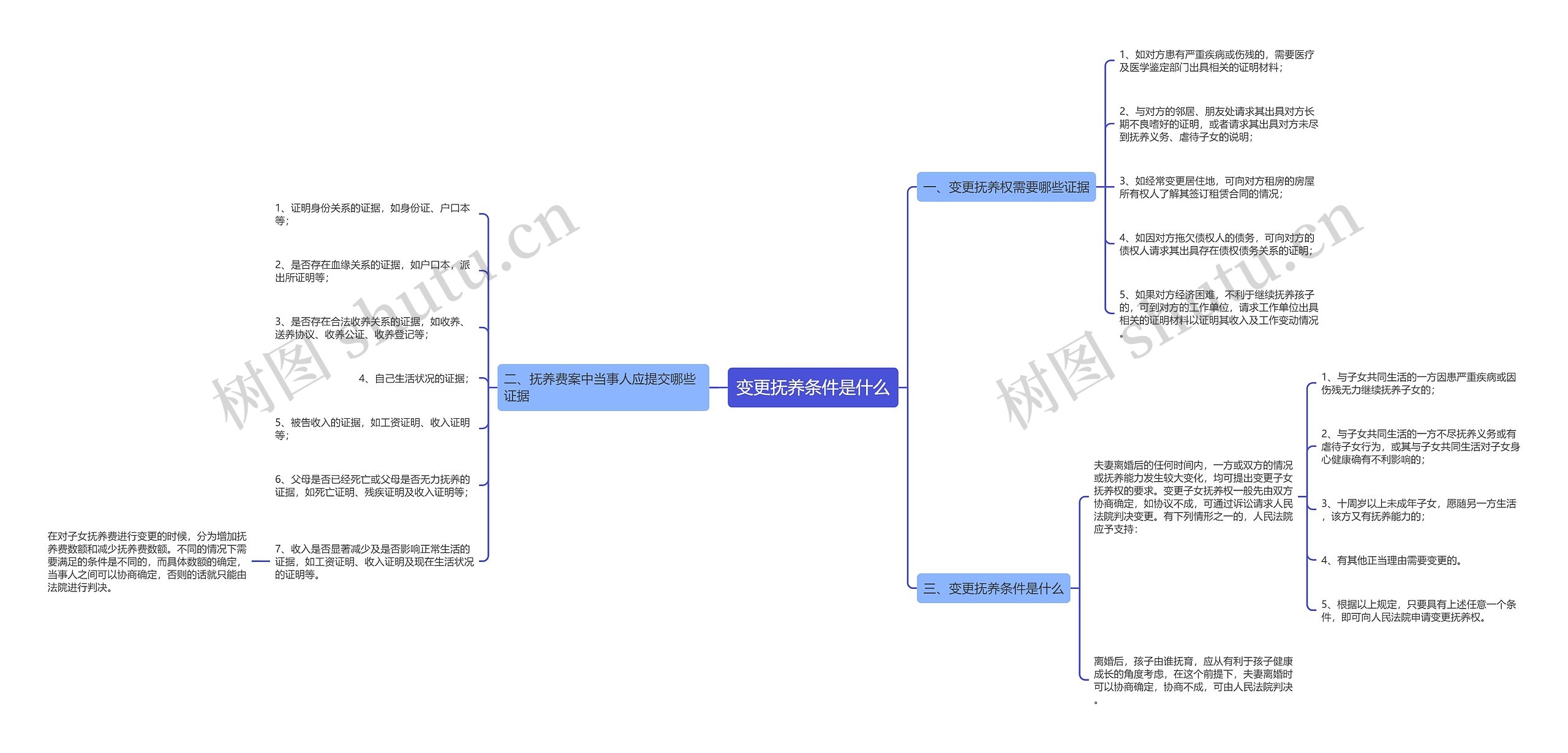 变更抚养条件是什么