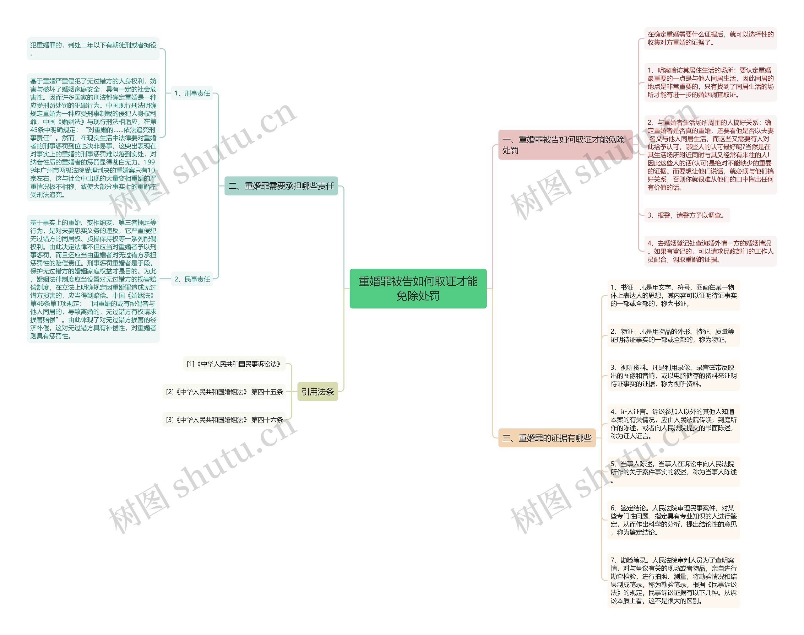 重婚罪被告如何取证才能免除处罚思维导图