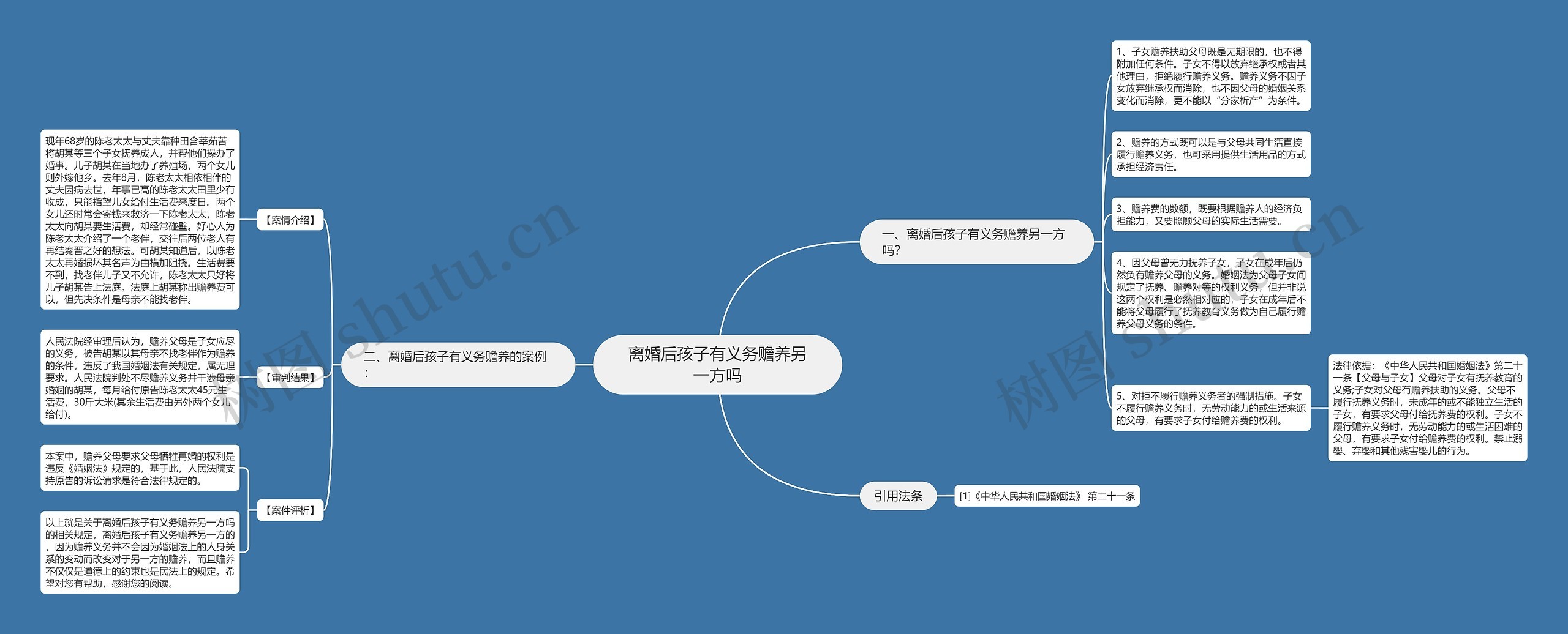 离婚后孩子有义务赡养另一方吗思维导图