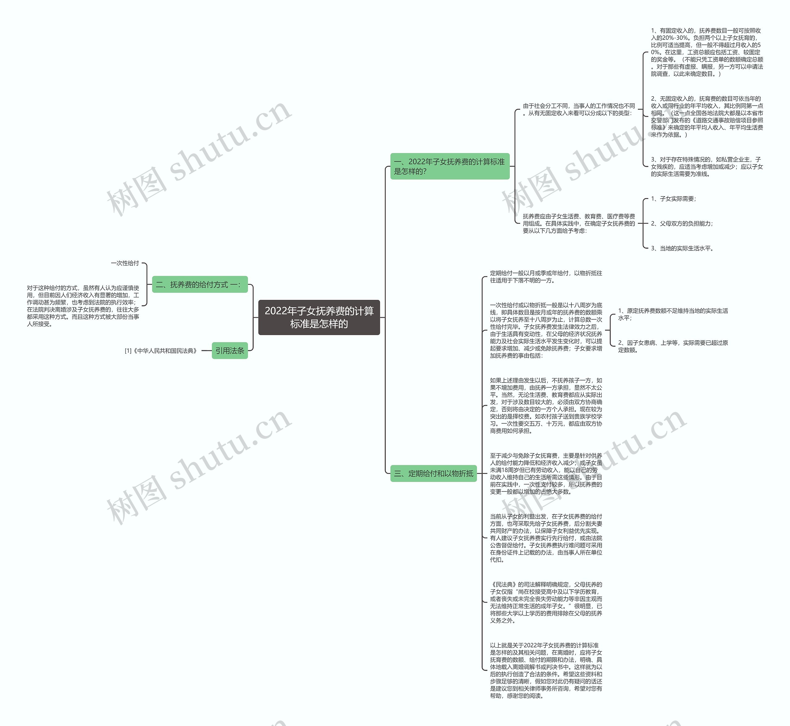 2022年子女抚养费的计算标准是怎样的思维导图