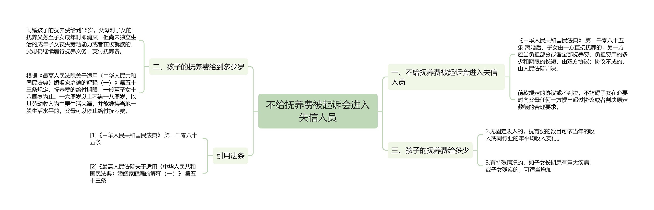 不给抚养费被起诉会进入失信人员