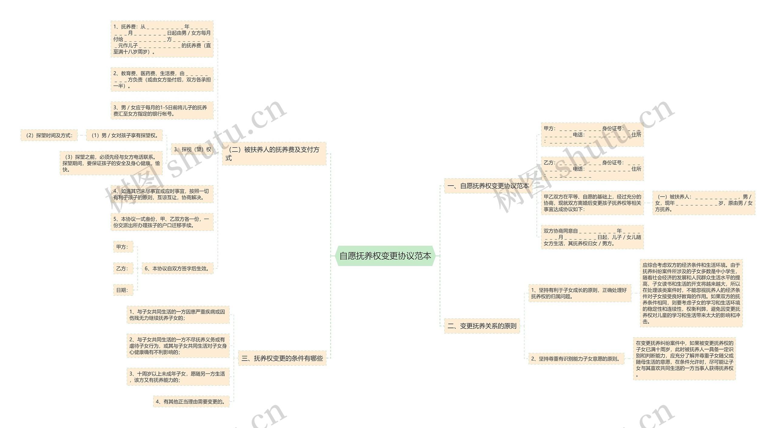 自愿抚养权变更协议范本 自愿抚养权变更协议范本