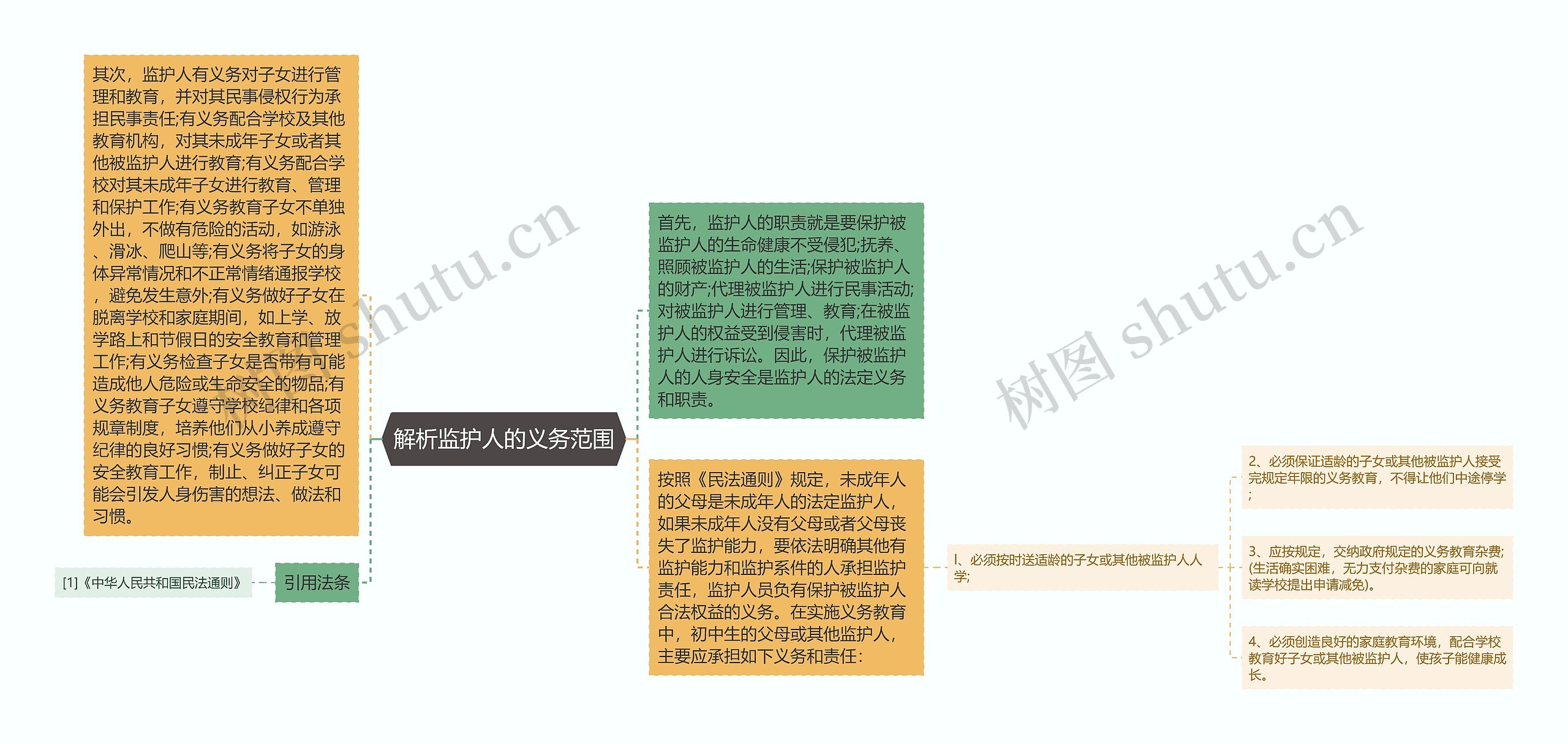 解析监护人的义务范围