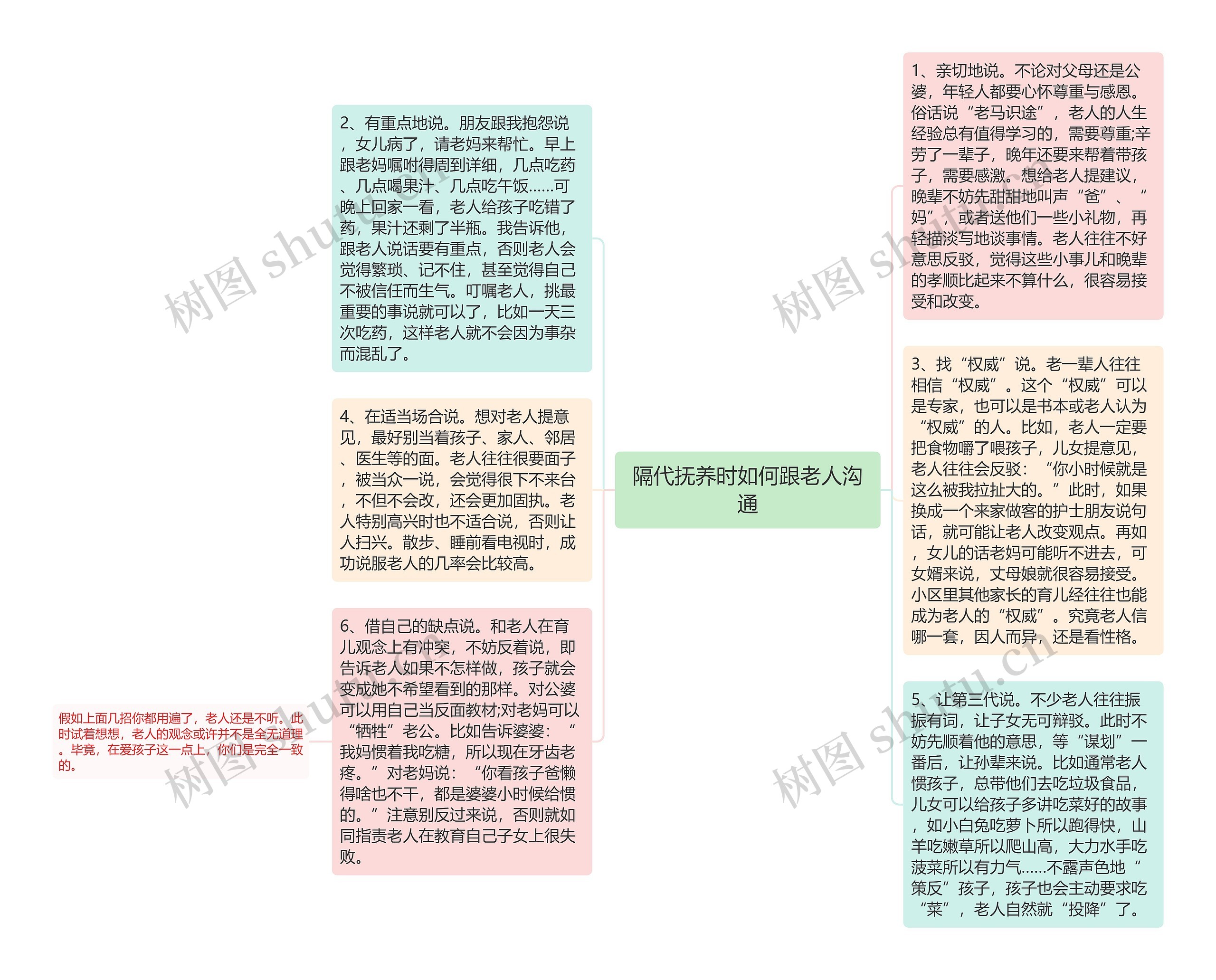 隔代抚养时如何跟老人沟通思维导图