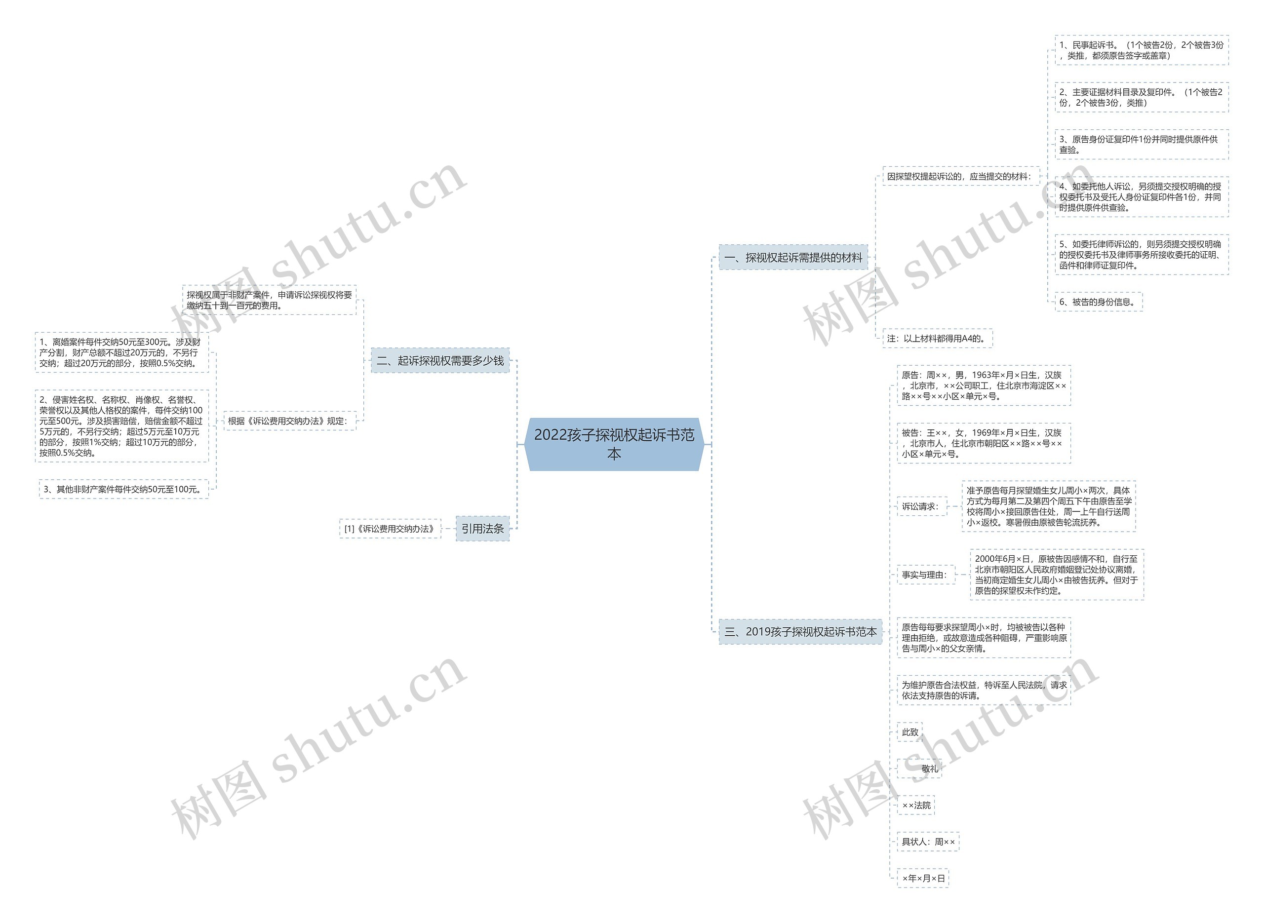 2022孩子探视权起诉书范本 2022孩子探视权起诉书范本