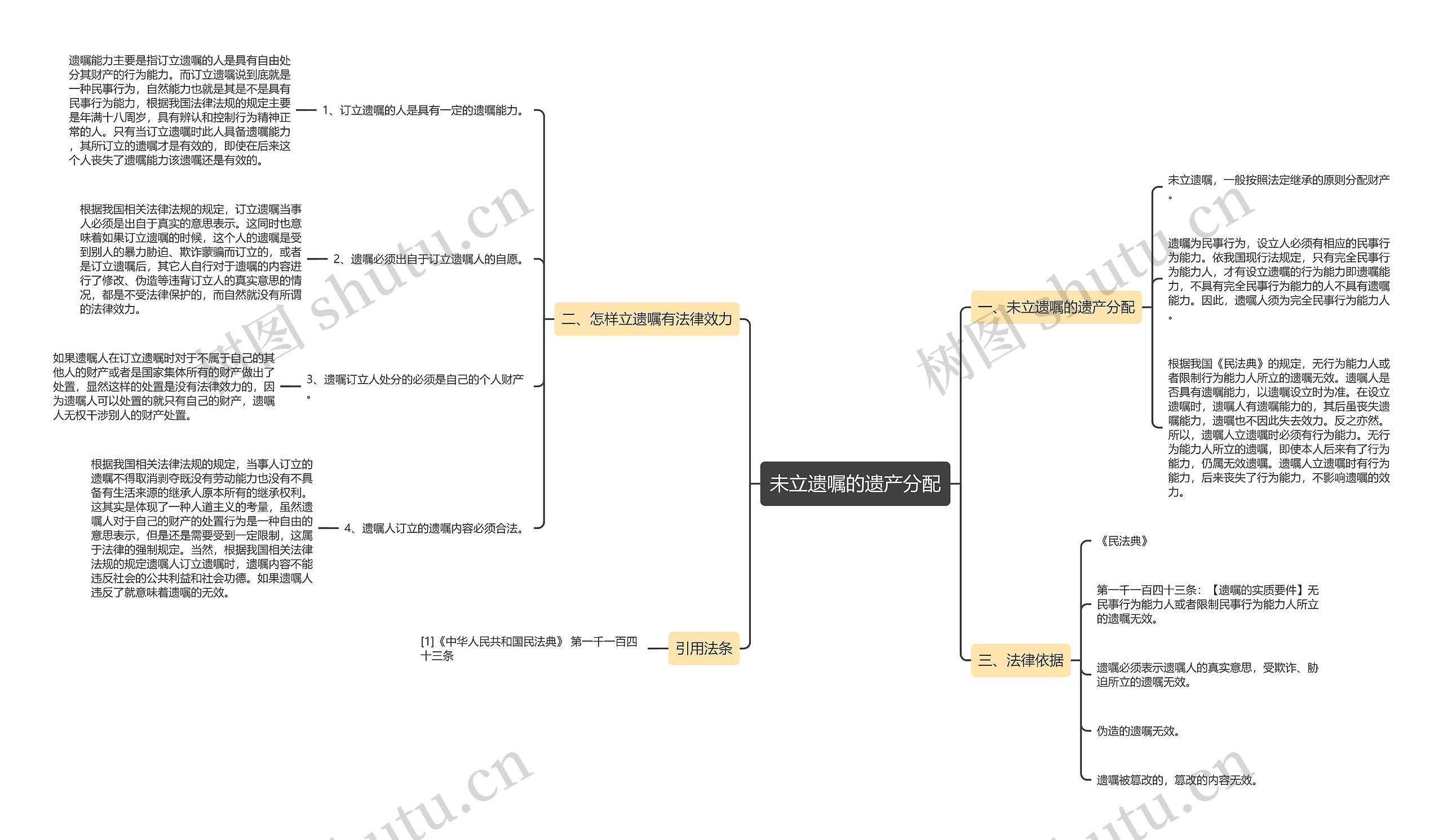 未立遗嘱的遗产分配 未立遗嘱的遗产分配
