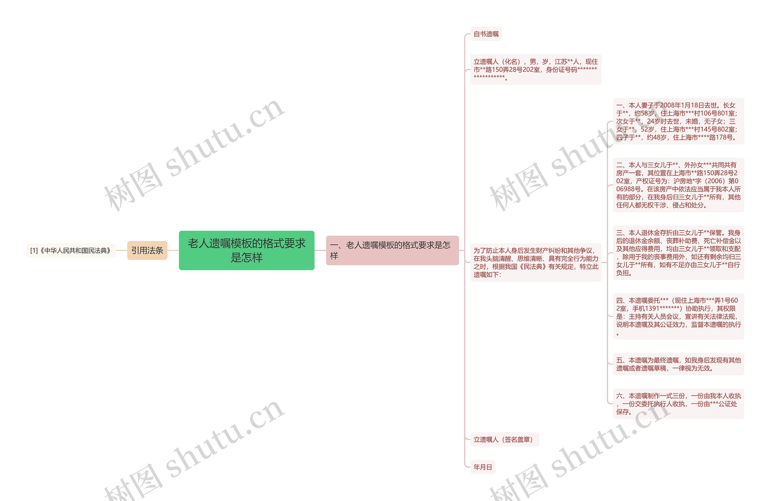 老人遗嘱的格式要求是怎样思维导图