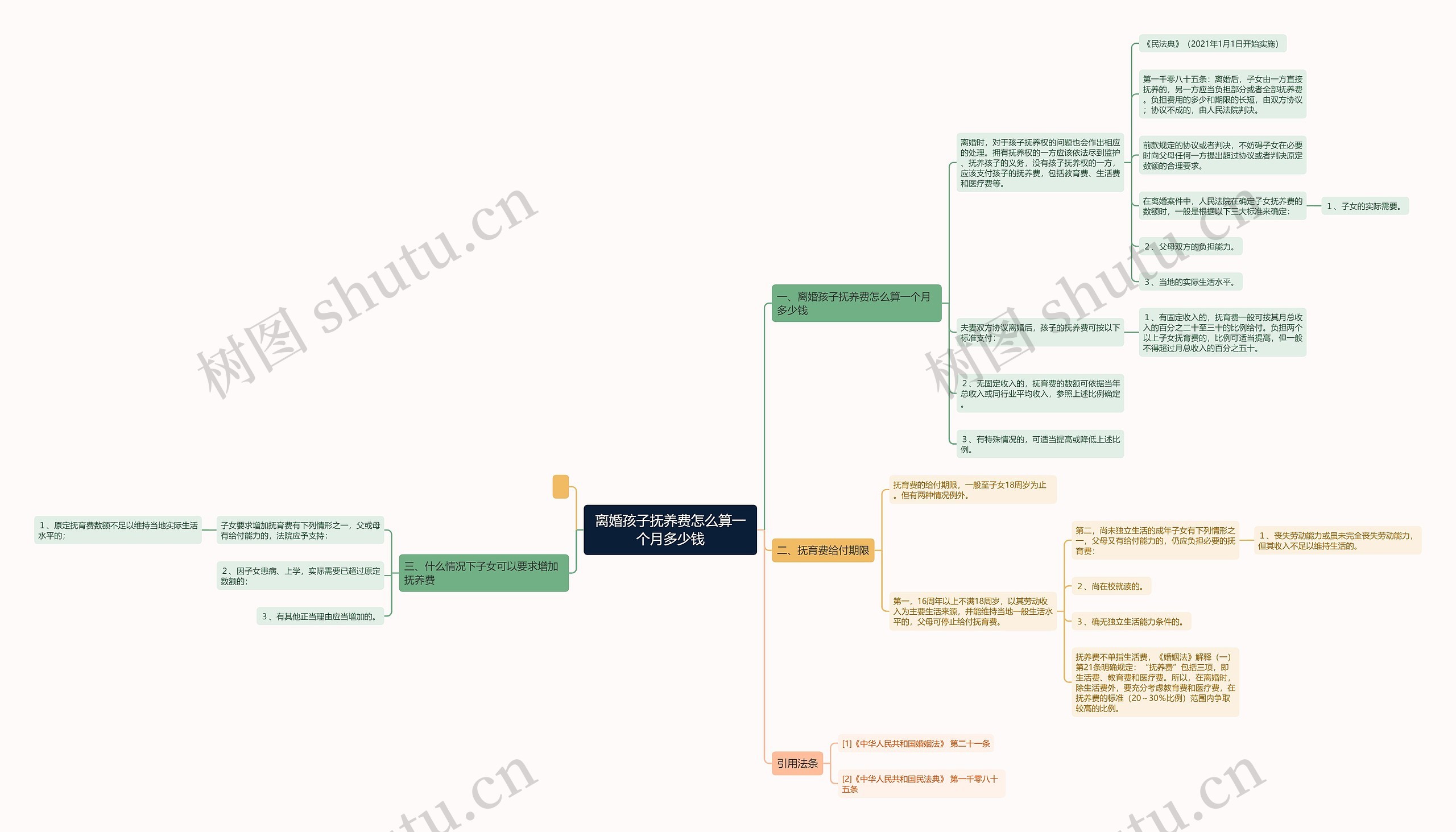 离婚孩子抚养费怎么算一个月多少钱 离婚孩子抚养费怎么算一个月多少钱