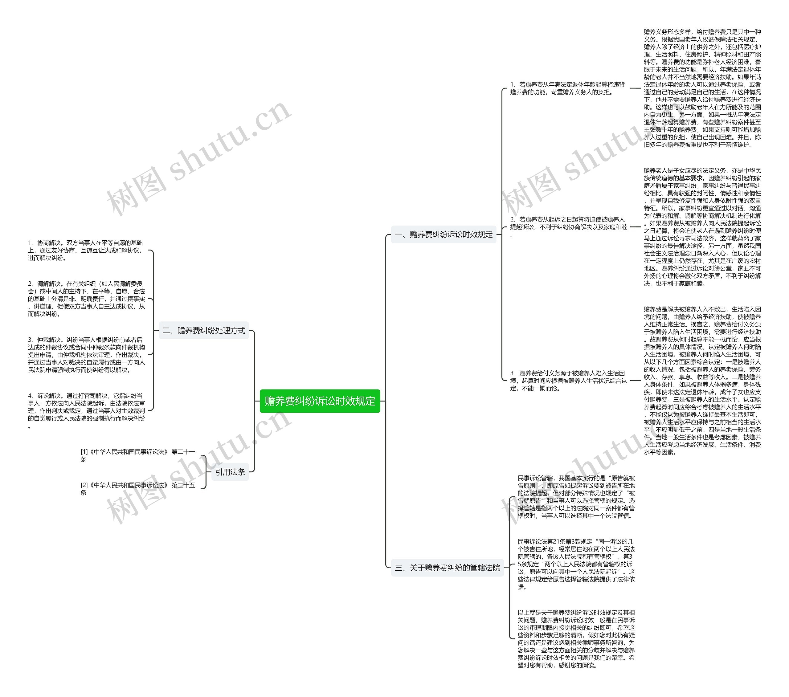 赡养费纠纷诉讼时效规定思维导图