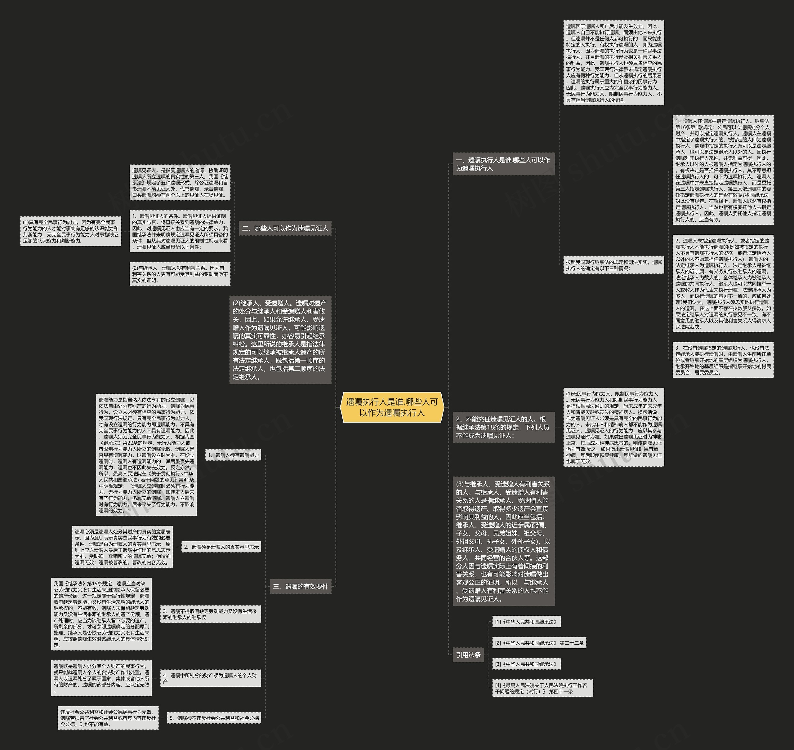 遗嘱执行人是谁,哪些人可以作为遗嘱执行人 遗嘱执行人是谁,哪些人可以作为遗嘱执行人