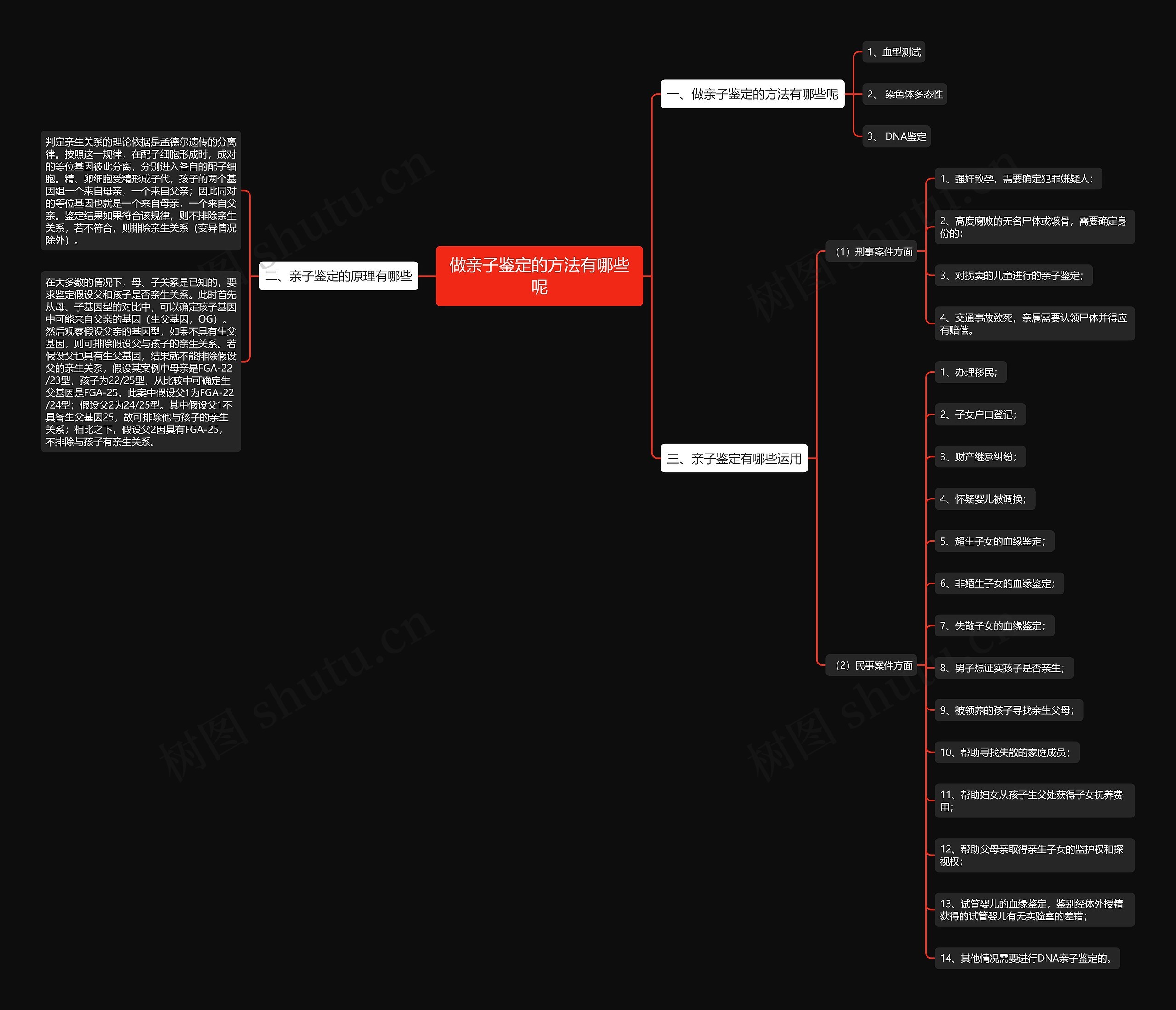 做亲子鉴定的方法有哪些呢思维导图
