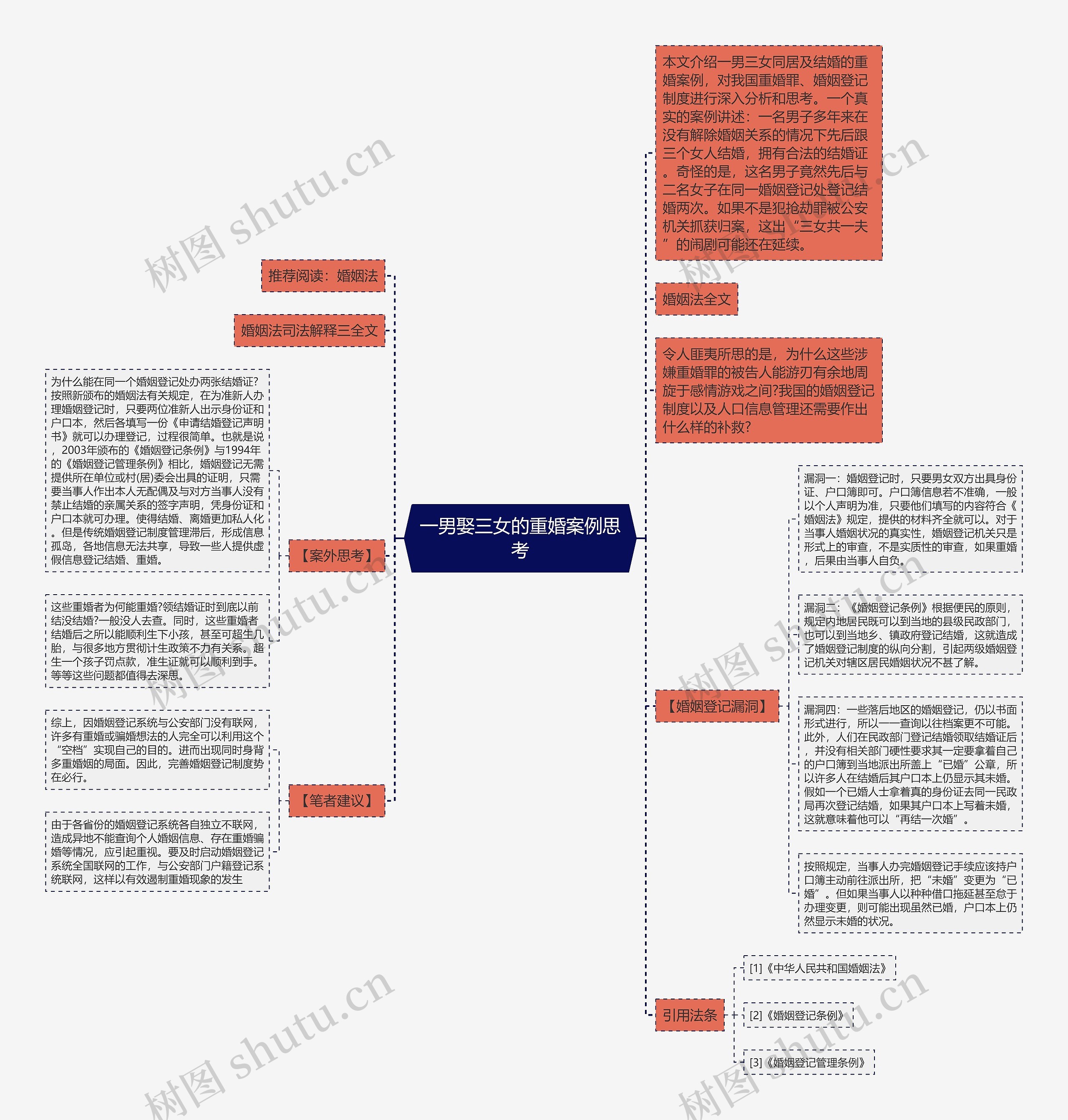 一男娶三女的重婚案例思考思维导图