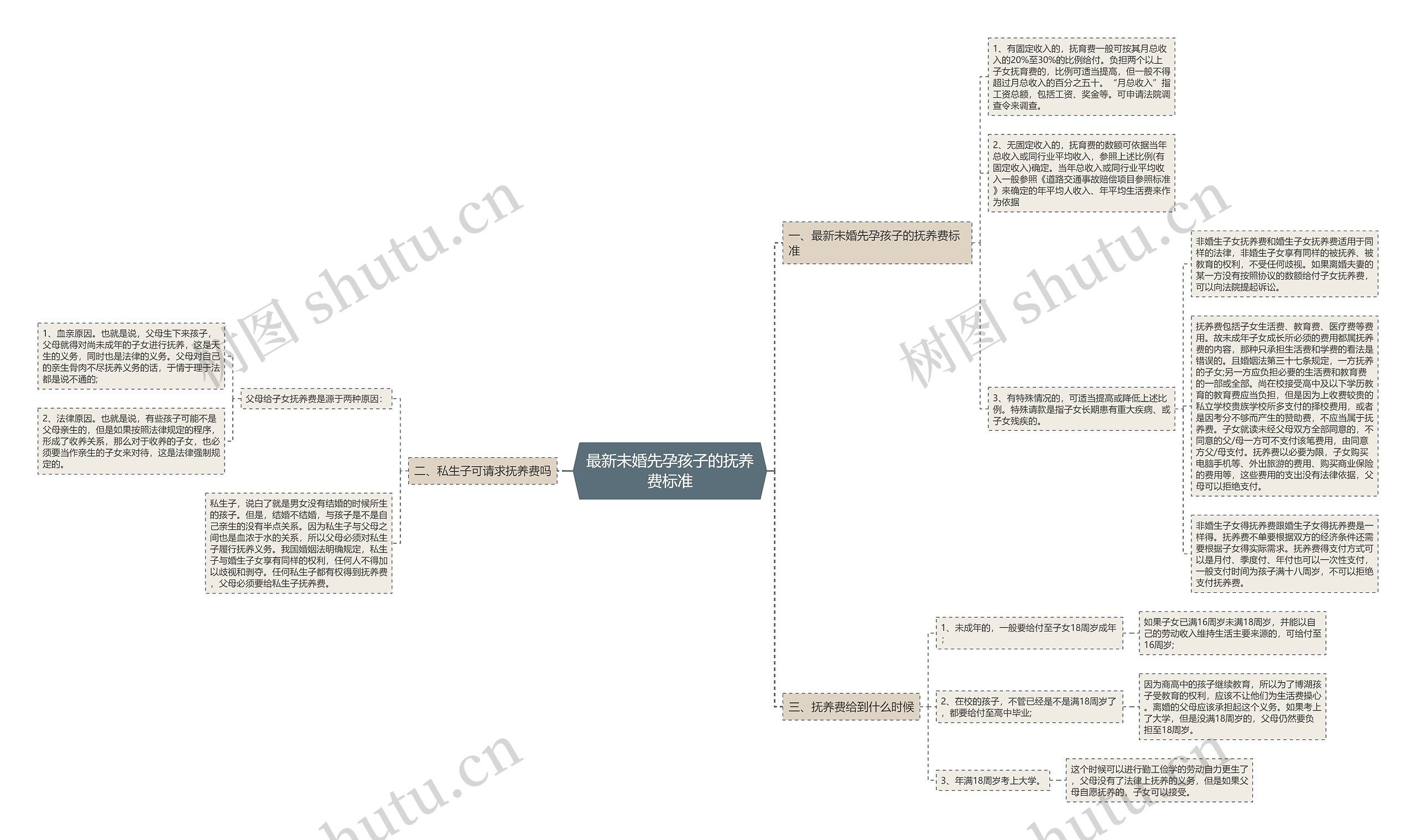 最新未婚先孕孩子的抚养费标准 最新未婚先孕孩子的抚养费标准
