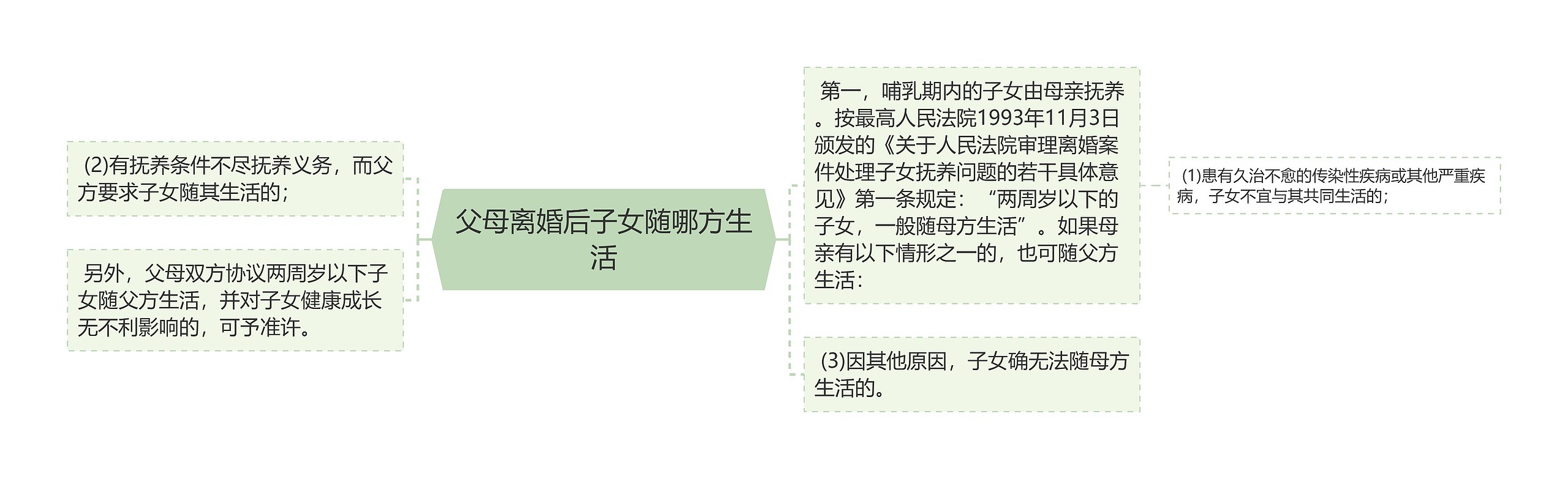 父母离婚后子女随哪方生活 父母离婚后子女随哪方生活