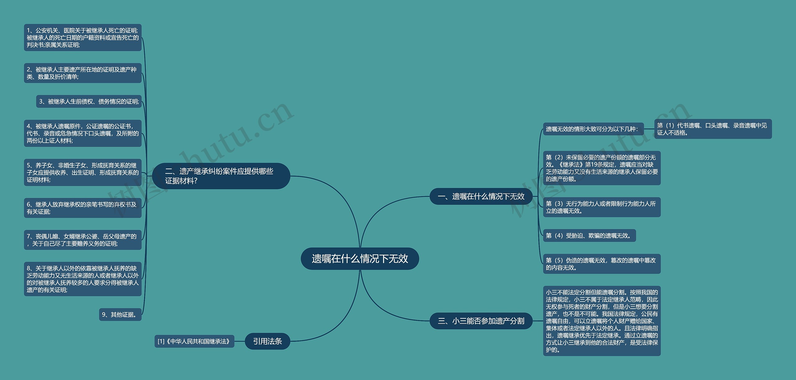 遗嘱在什么情况下无效