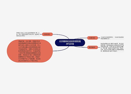 北京缴纳社会抚养费的程序与手续