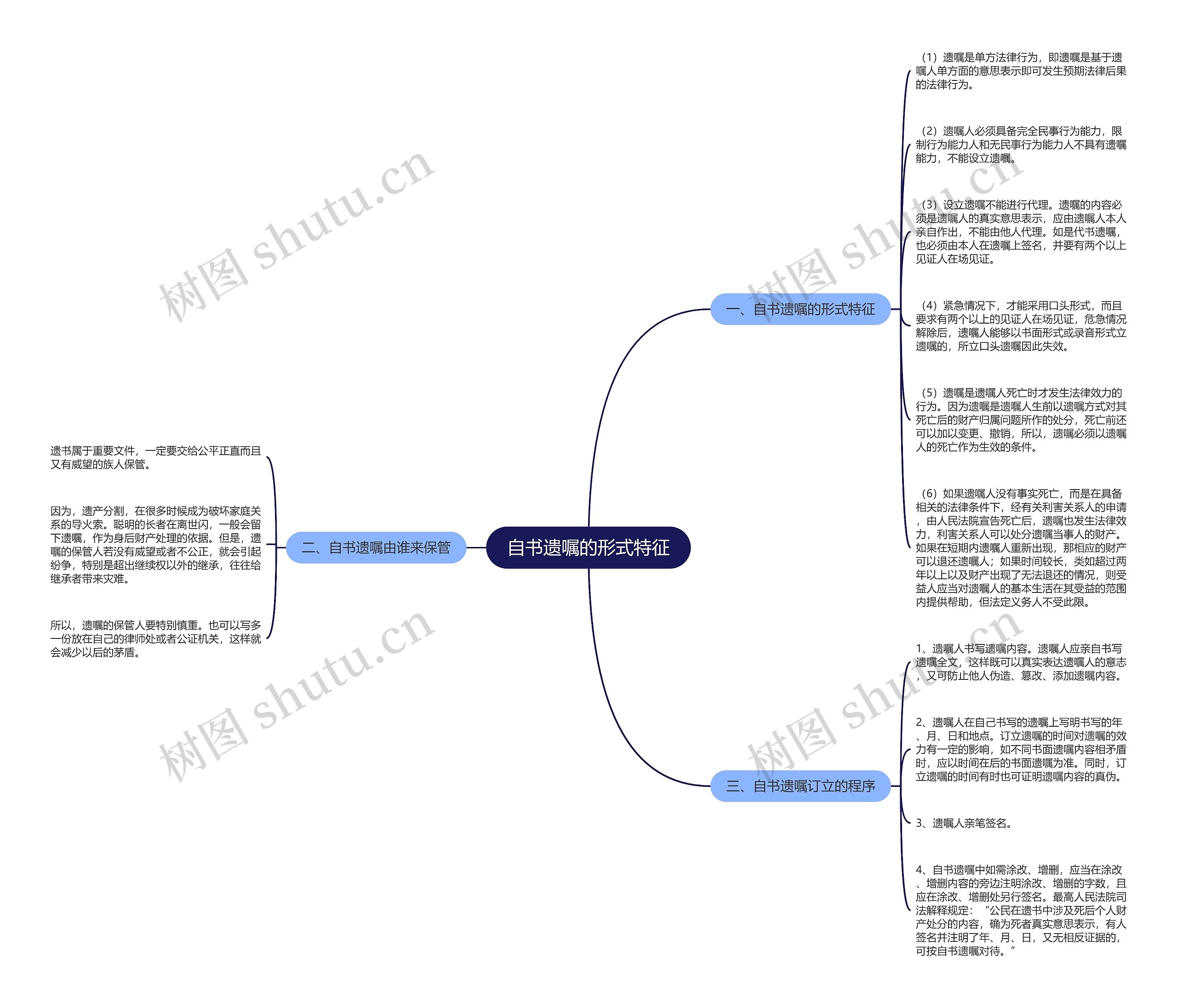 自书遗嘱的形式特征思维导图