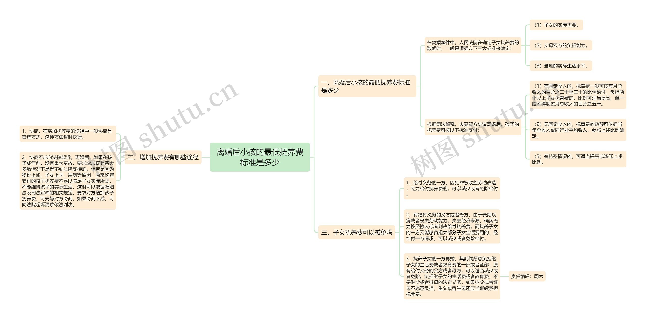 离婚后小孩的最低抚养费标准是多少