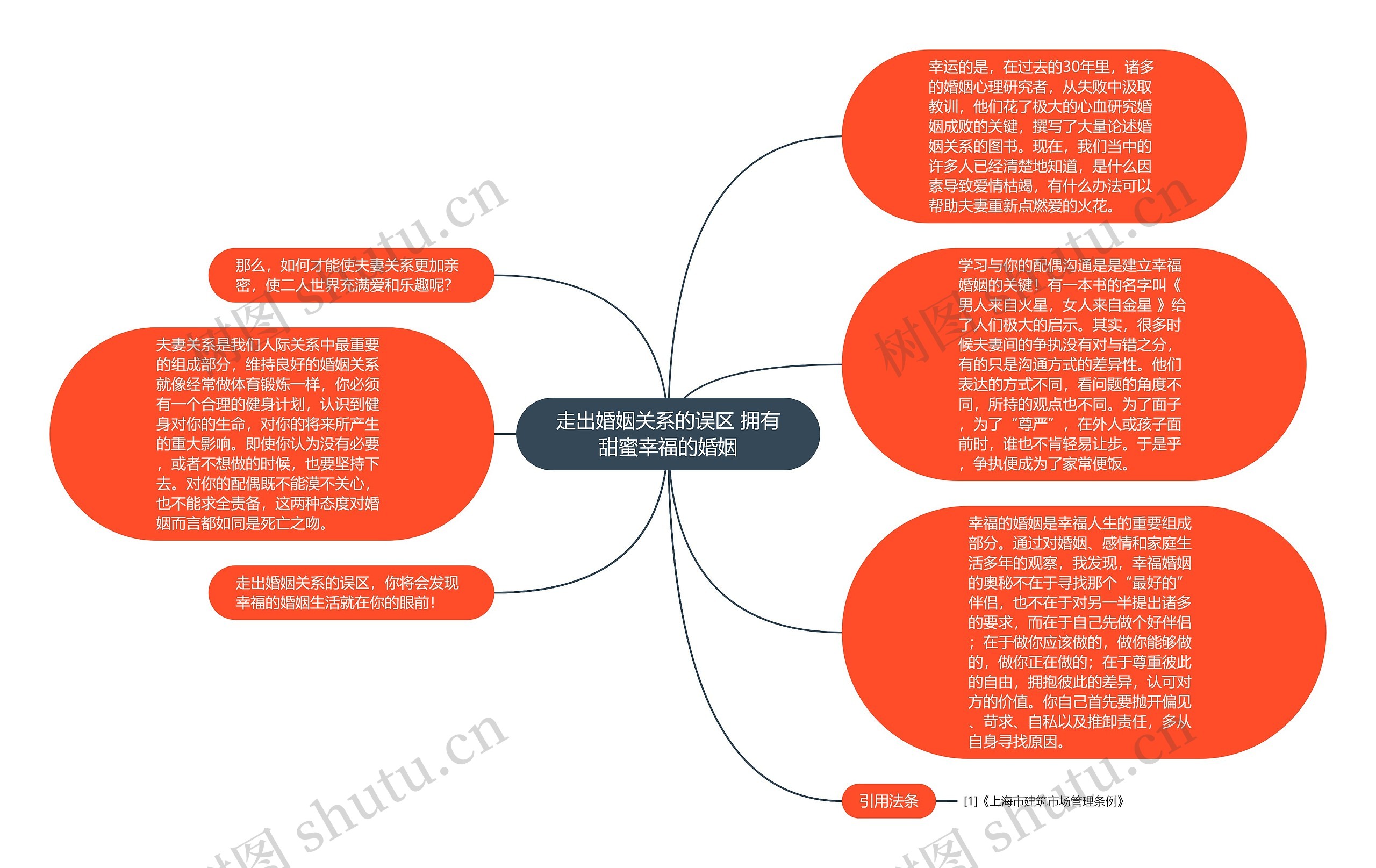 走出婚姻关系的误区 拥有甜蜜幸福的婚姻