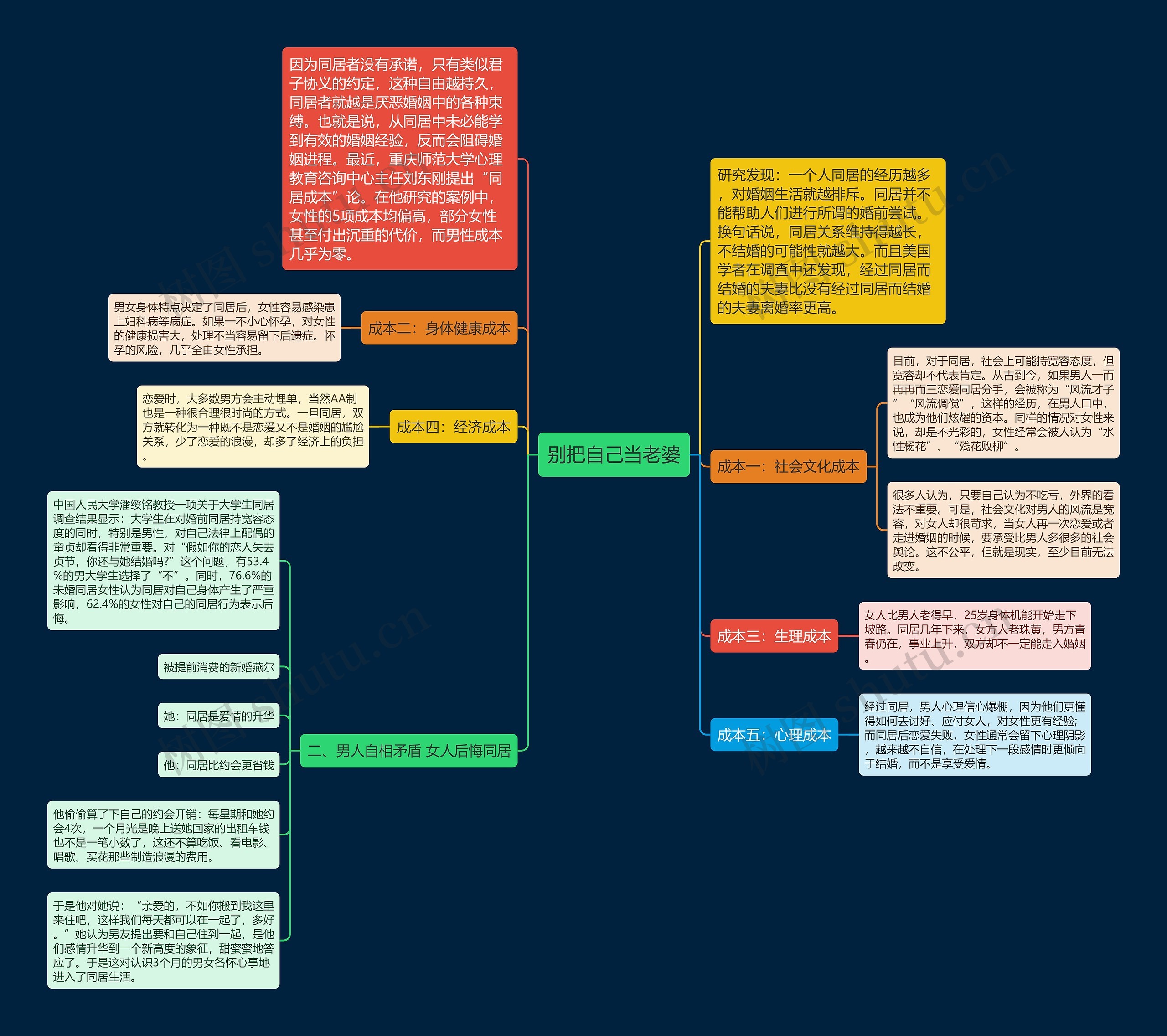 别把自己当老婆思维导图