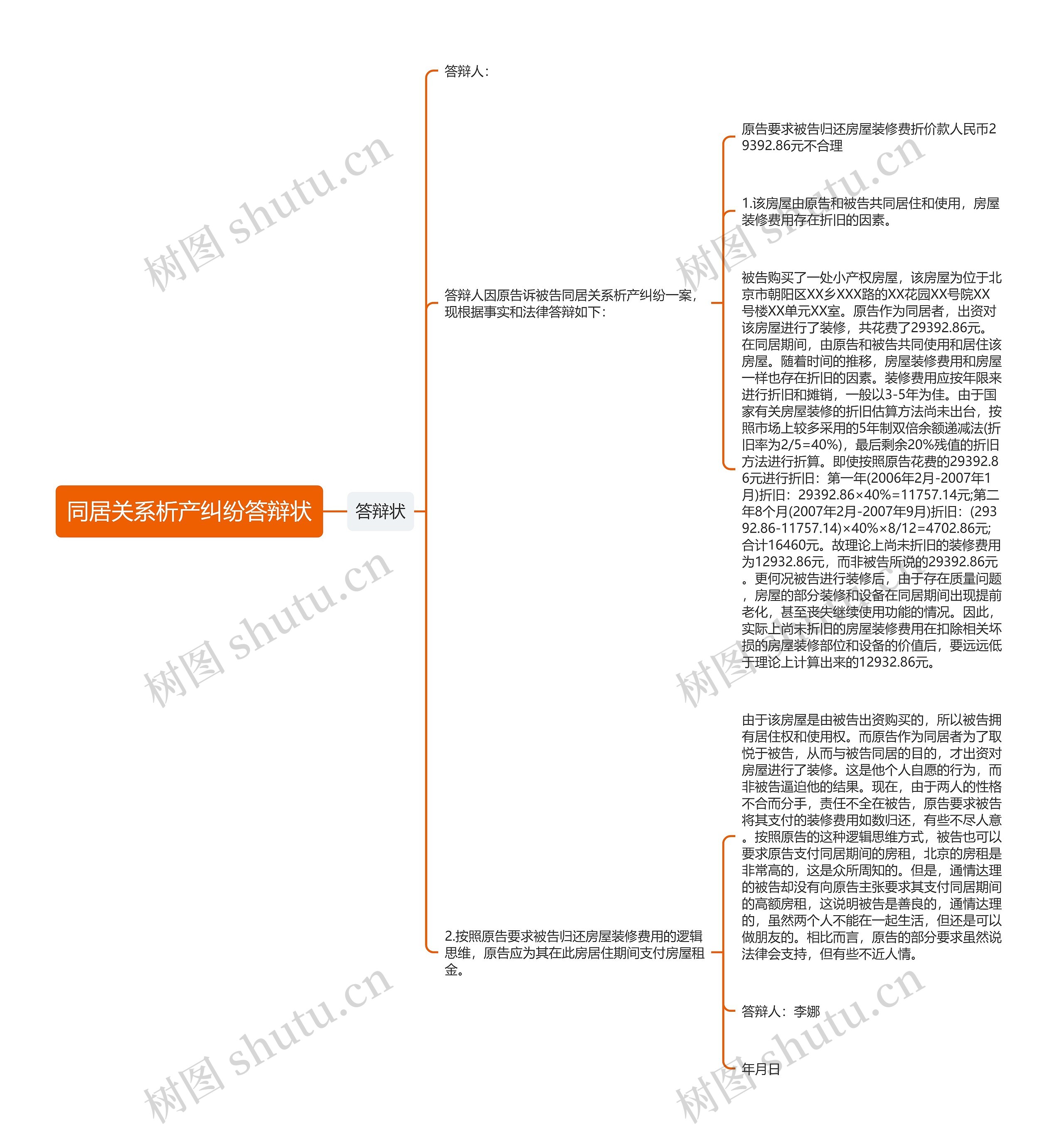 同居关系析产纠纷答辩状思维导图