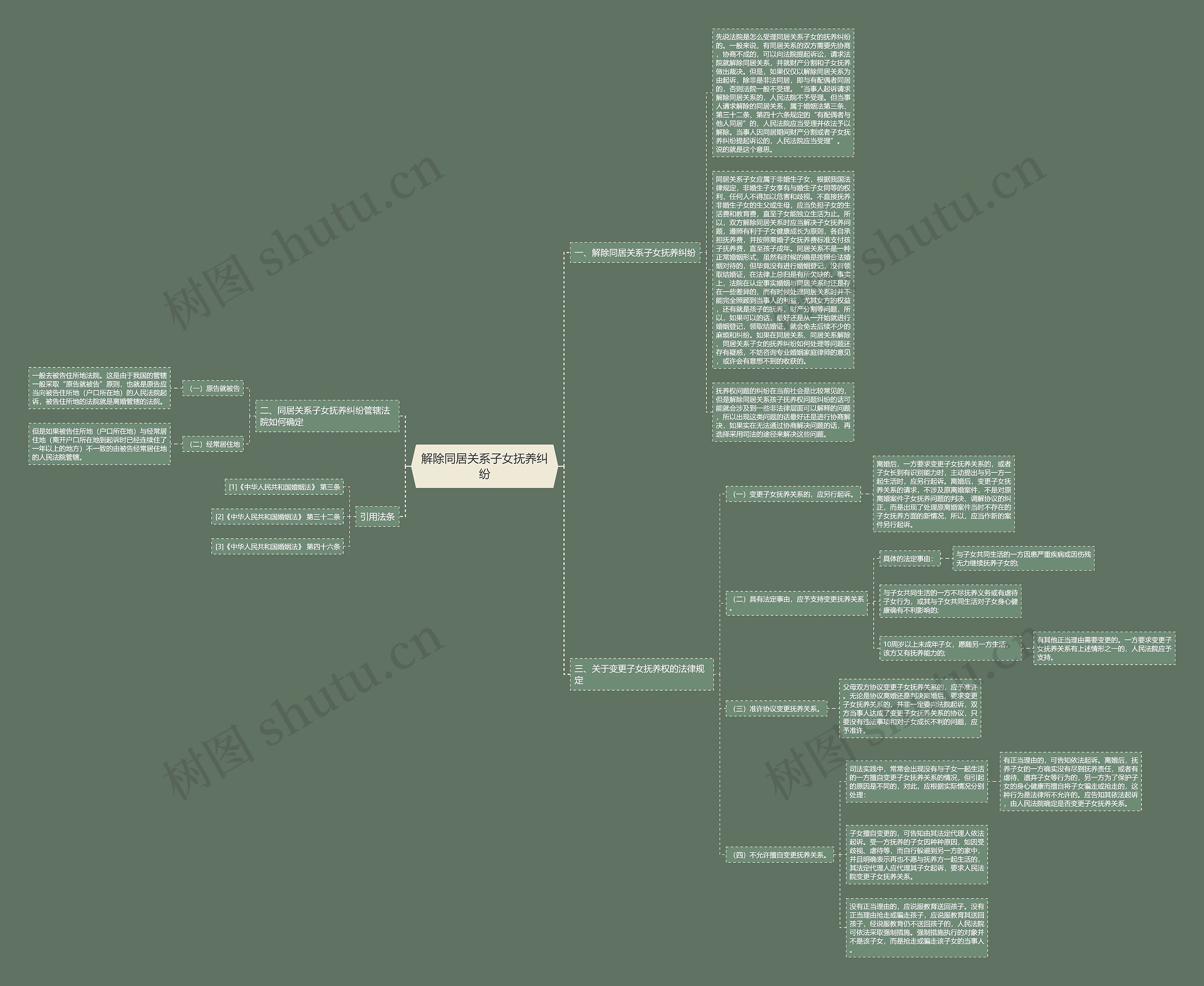 解除同居关系子女抚养纠纷思维导图