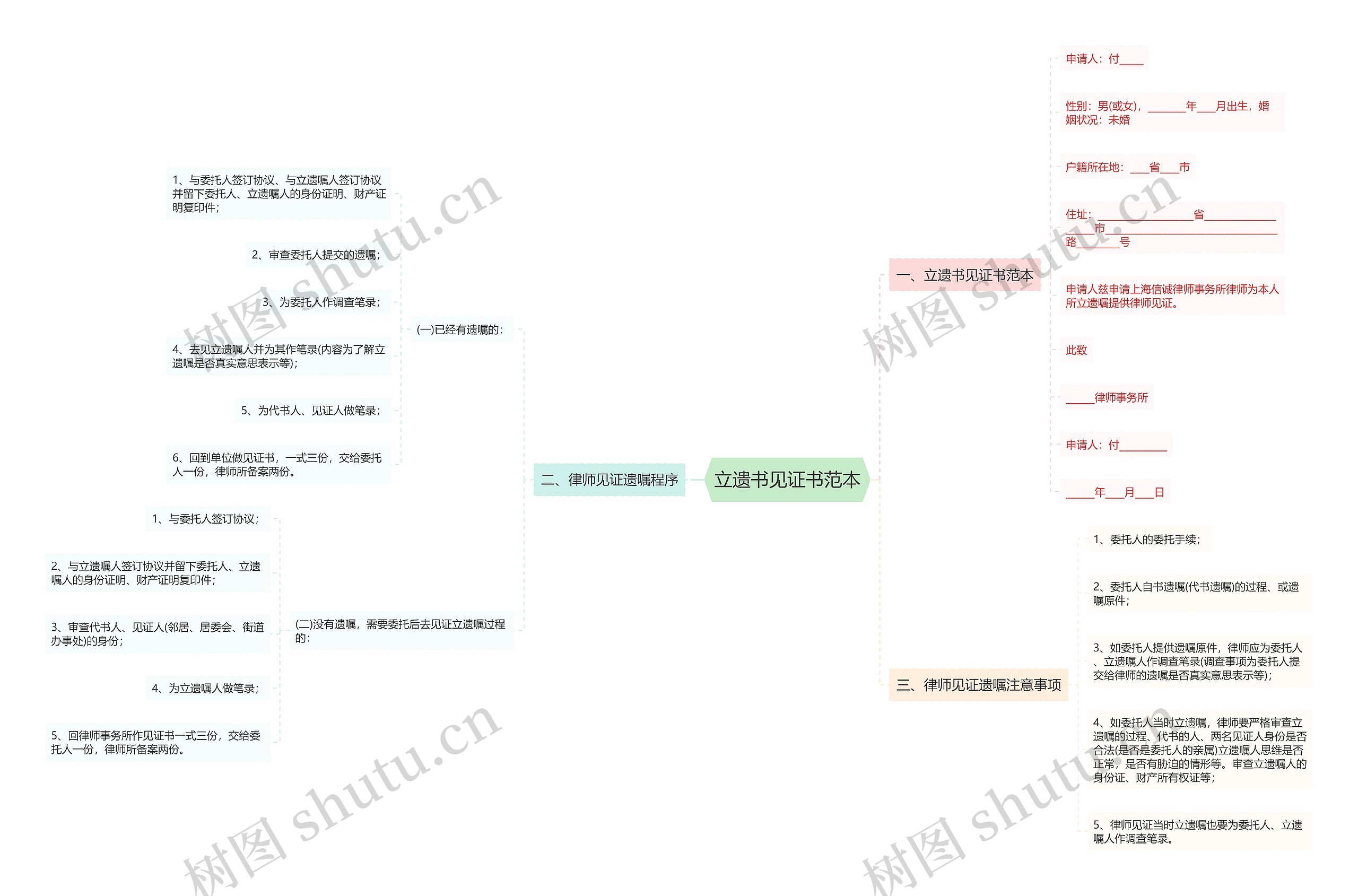 立遗书见证书范本思维导图
