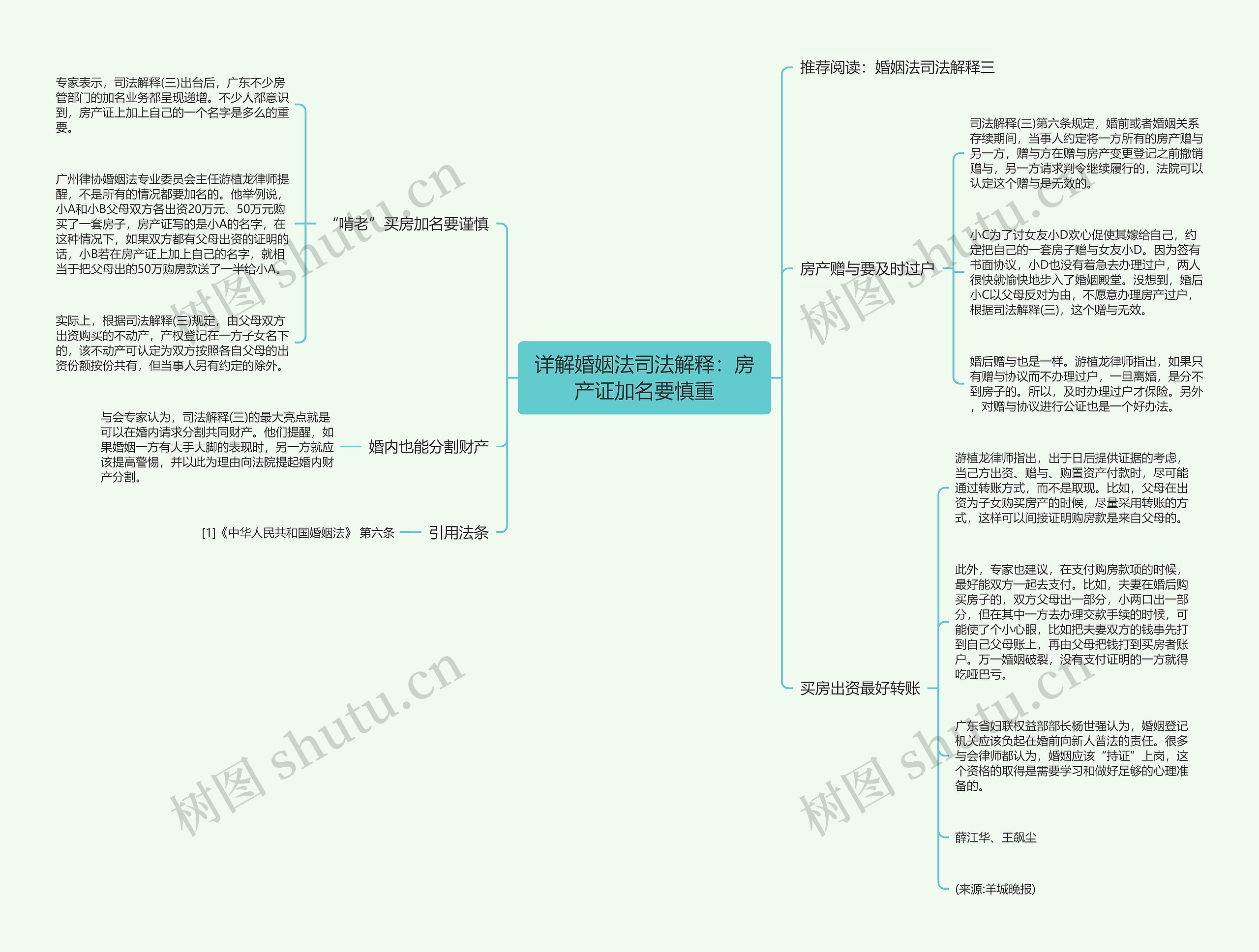 详解婚姻法司法解释：房产证加名要慎重思维导图