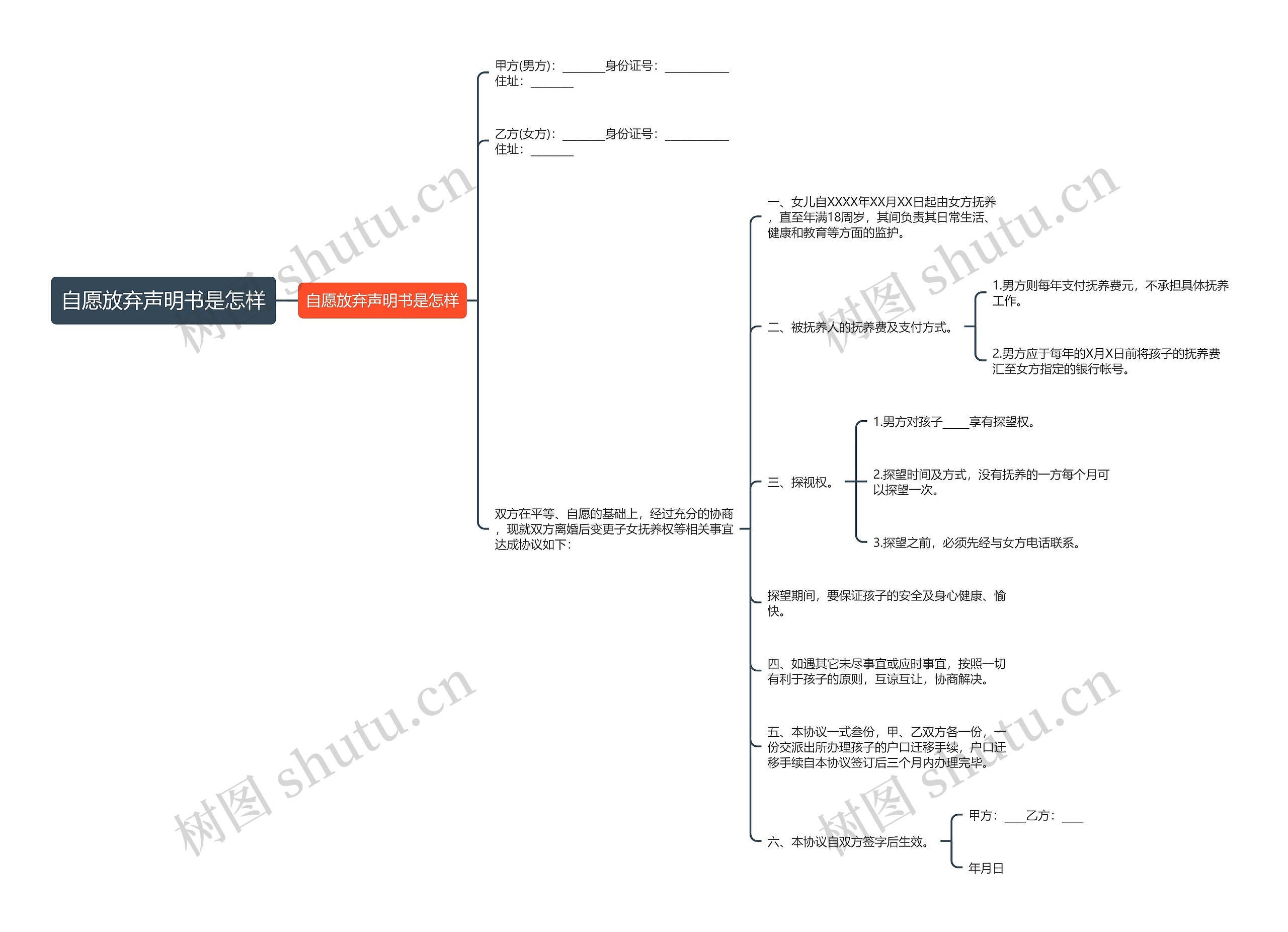 自愿放弃声明书是怎样 自愿放弃声明书是怎样