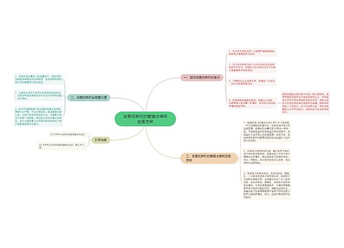 变更抚养权的管辖法律规定是怎样