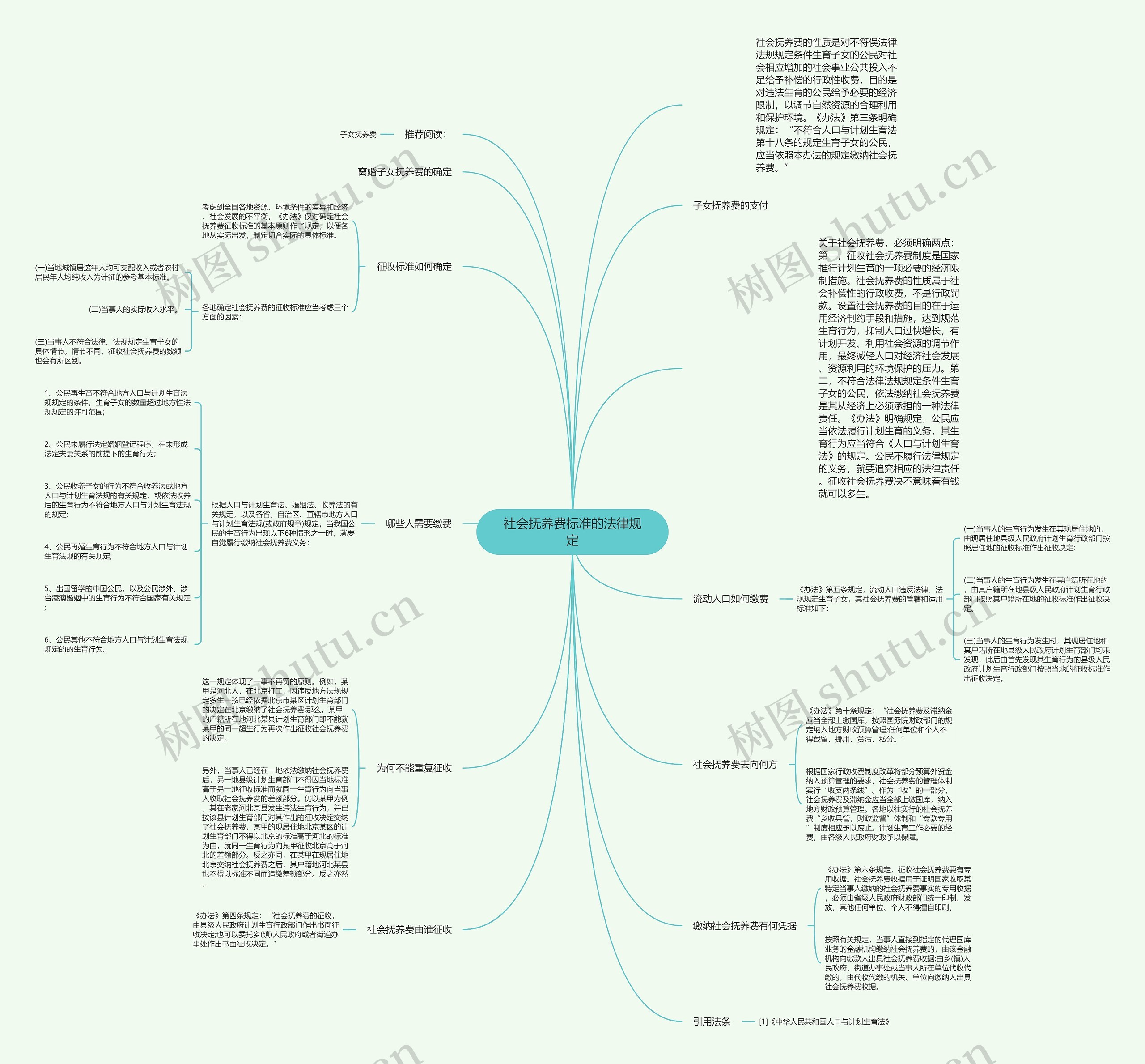 社会抚养费标准的法律规定思维导图