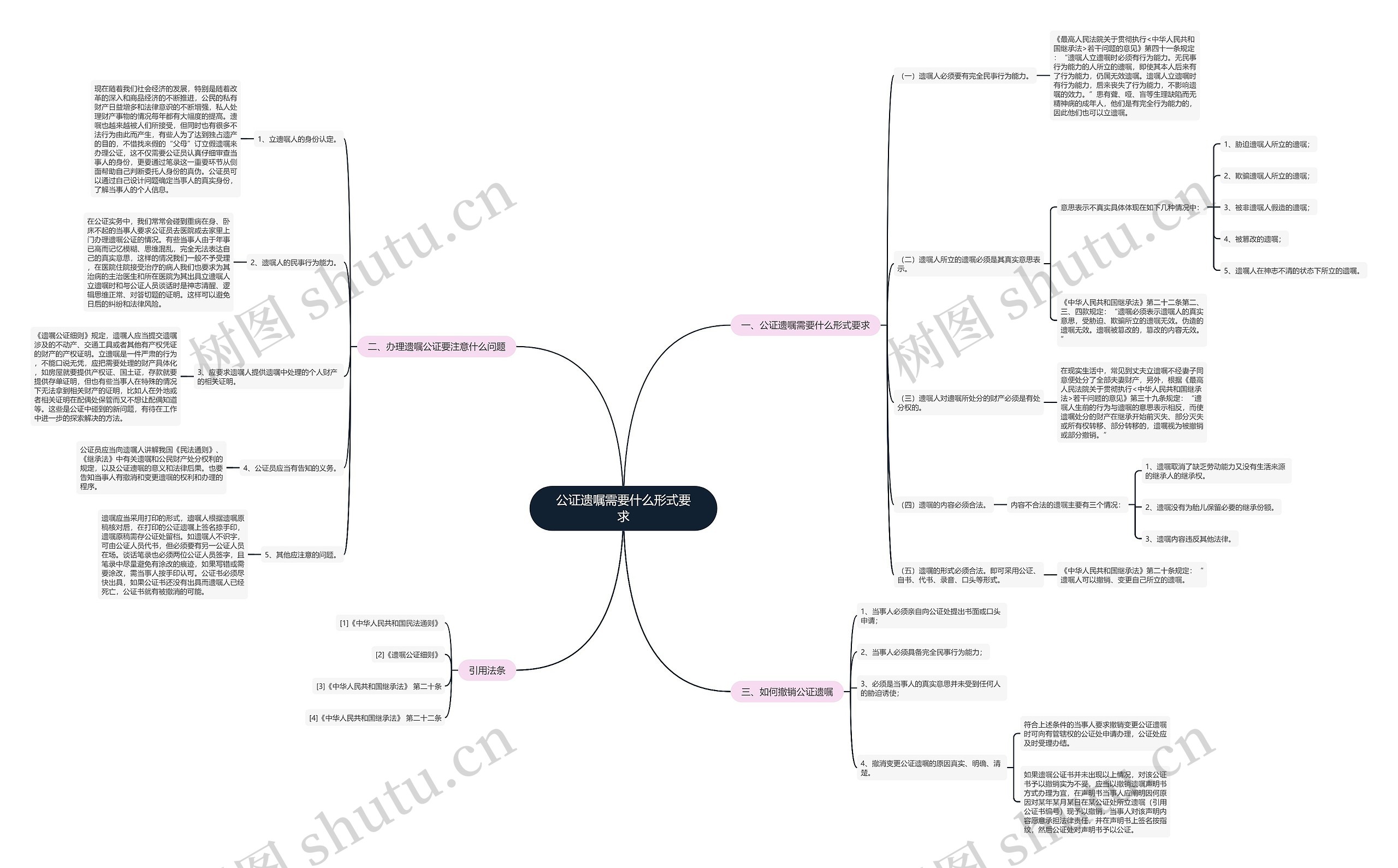 公证遗嘱需要什么形式要求思维导图